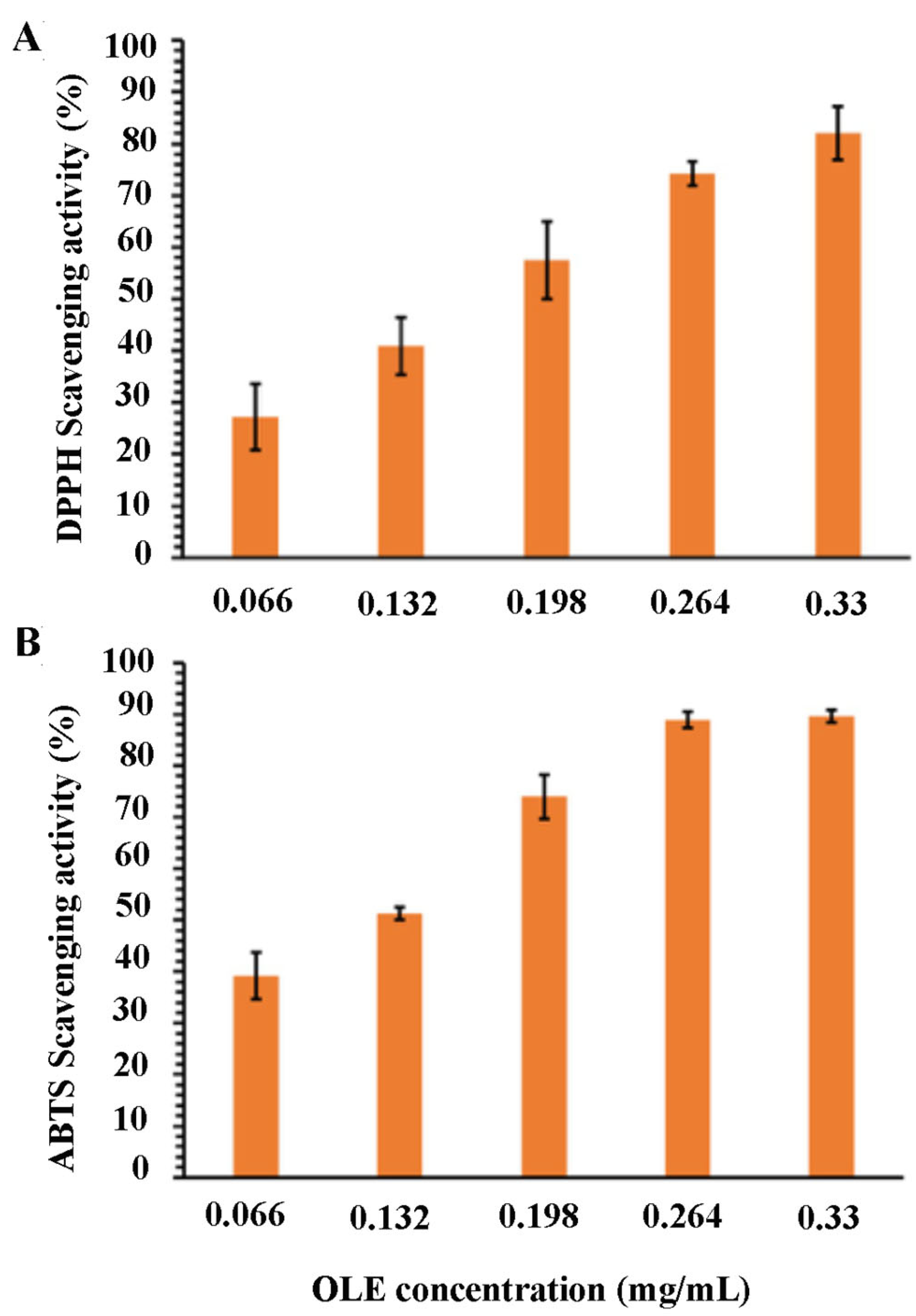 Microorganisms 10 00136 g001