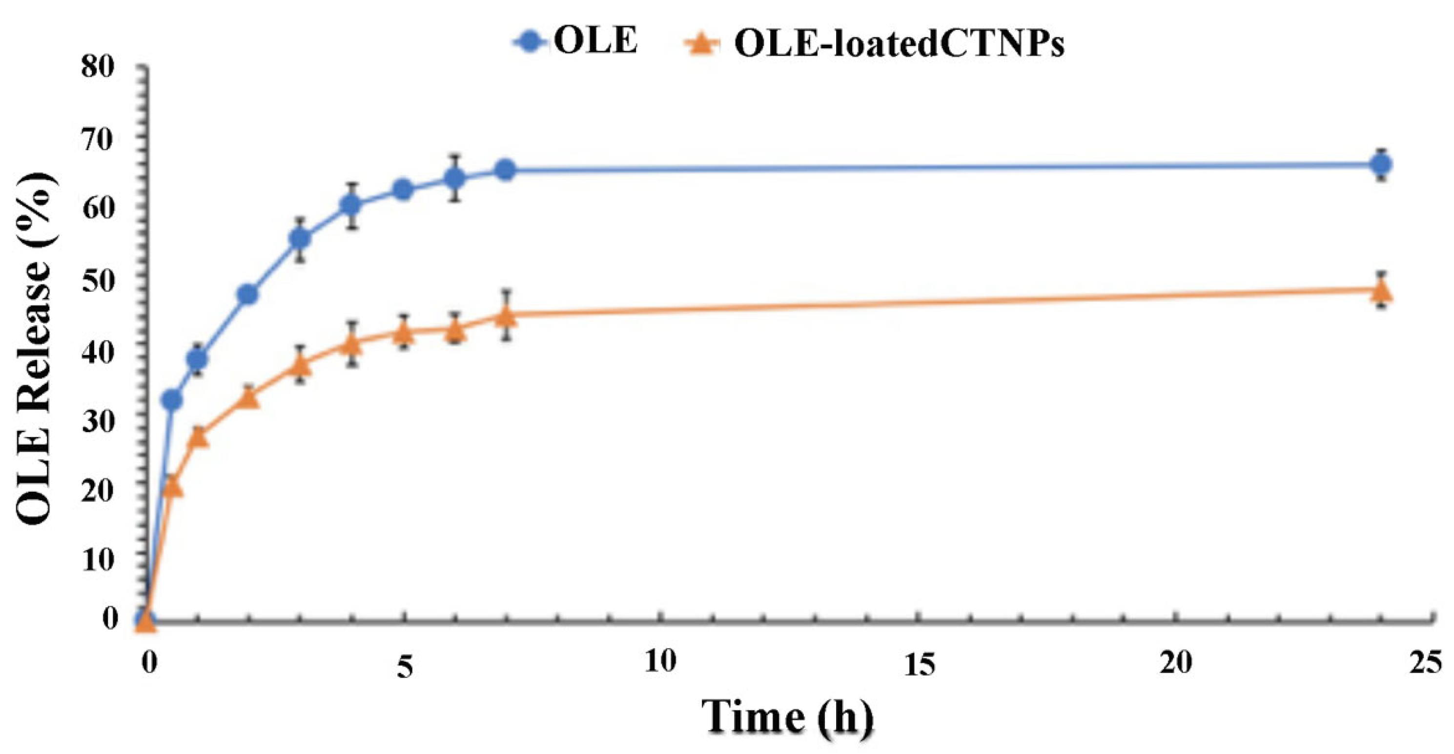 Microorganisms 10 00136 g003