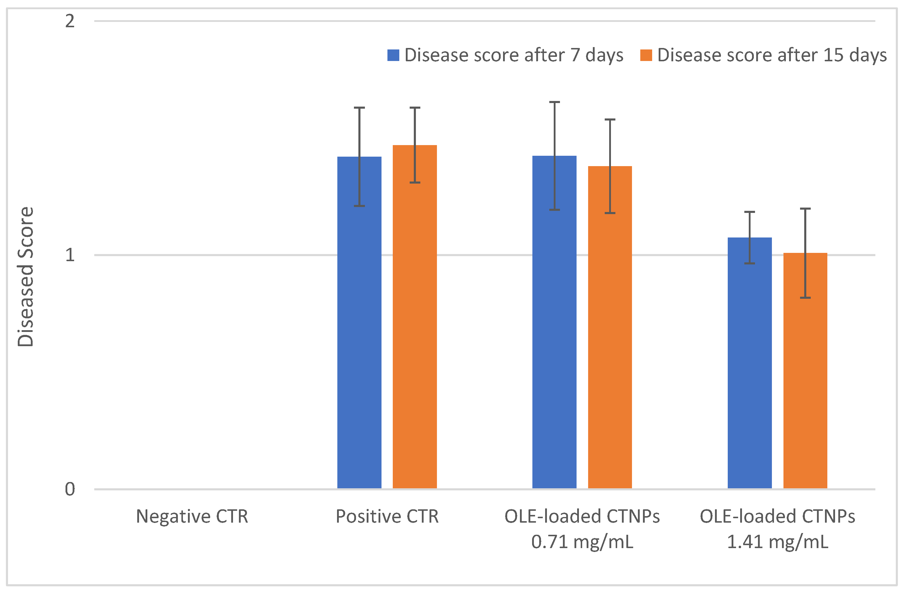 Microorganisms 10 00136 g007