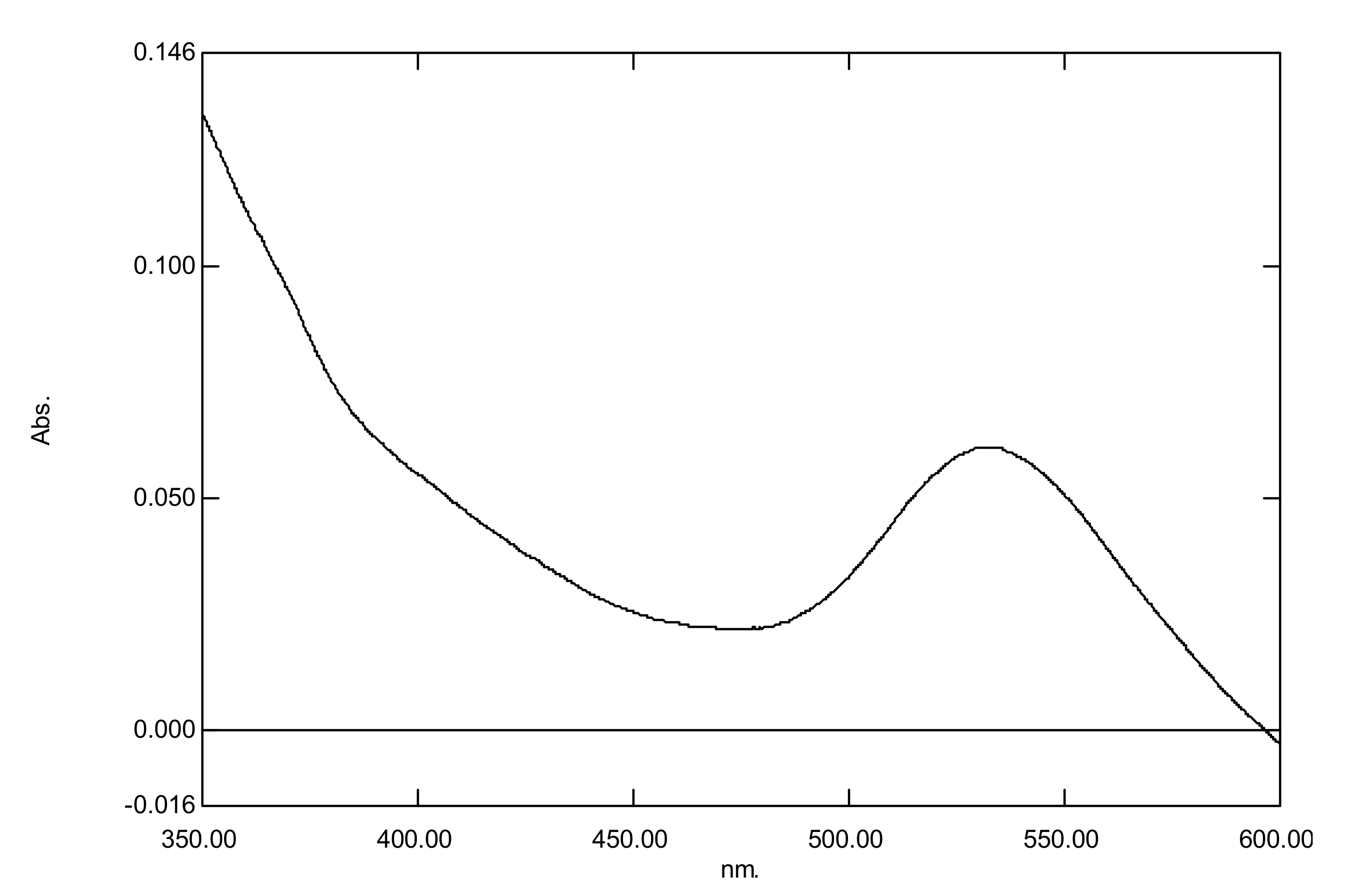 Microorganisms 10 00145 g001