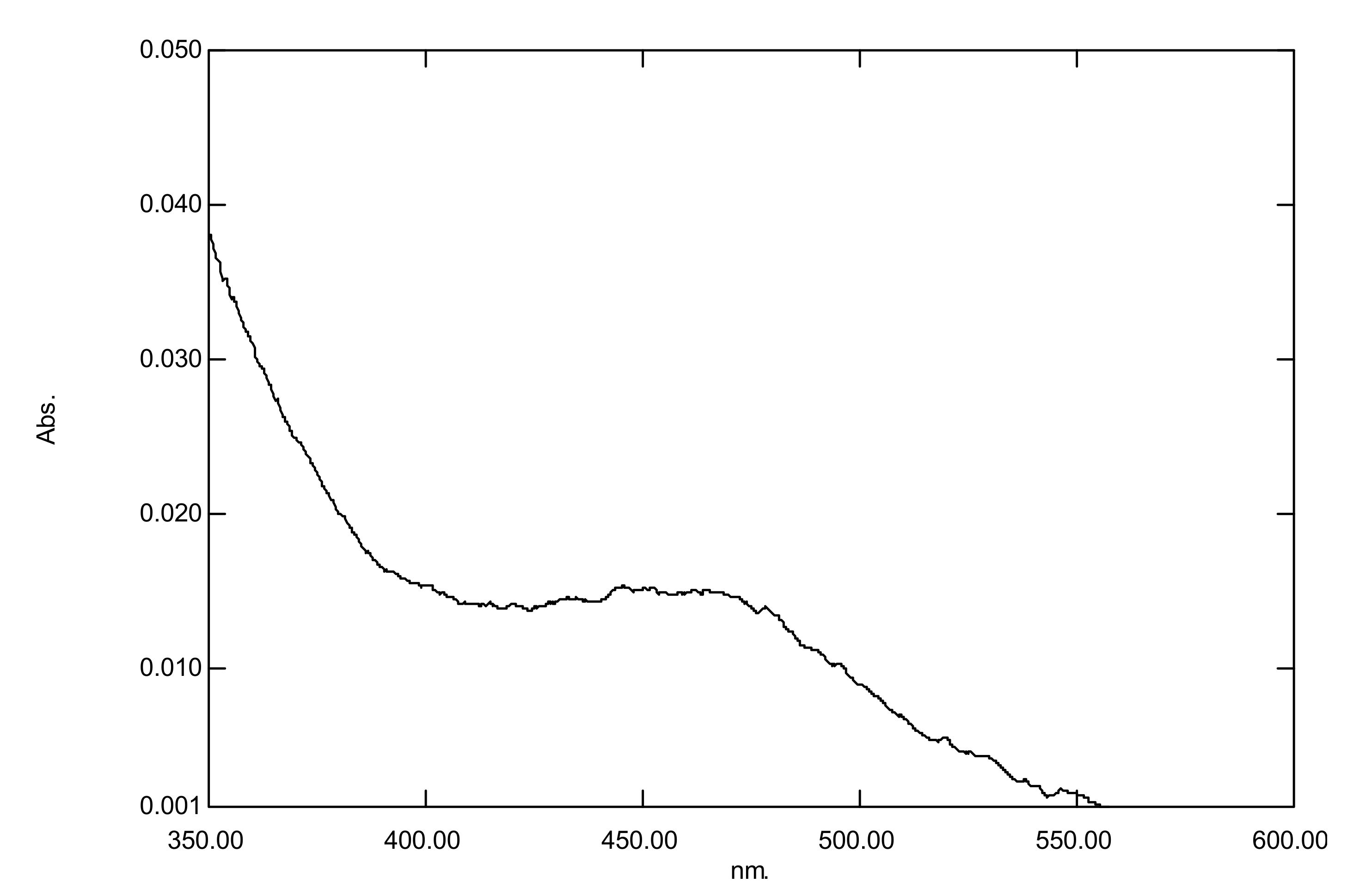 Microorganisms 10 00145 g002