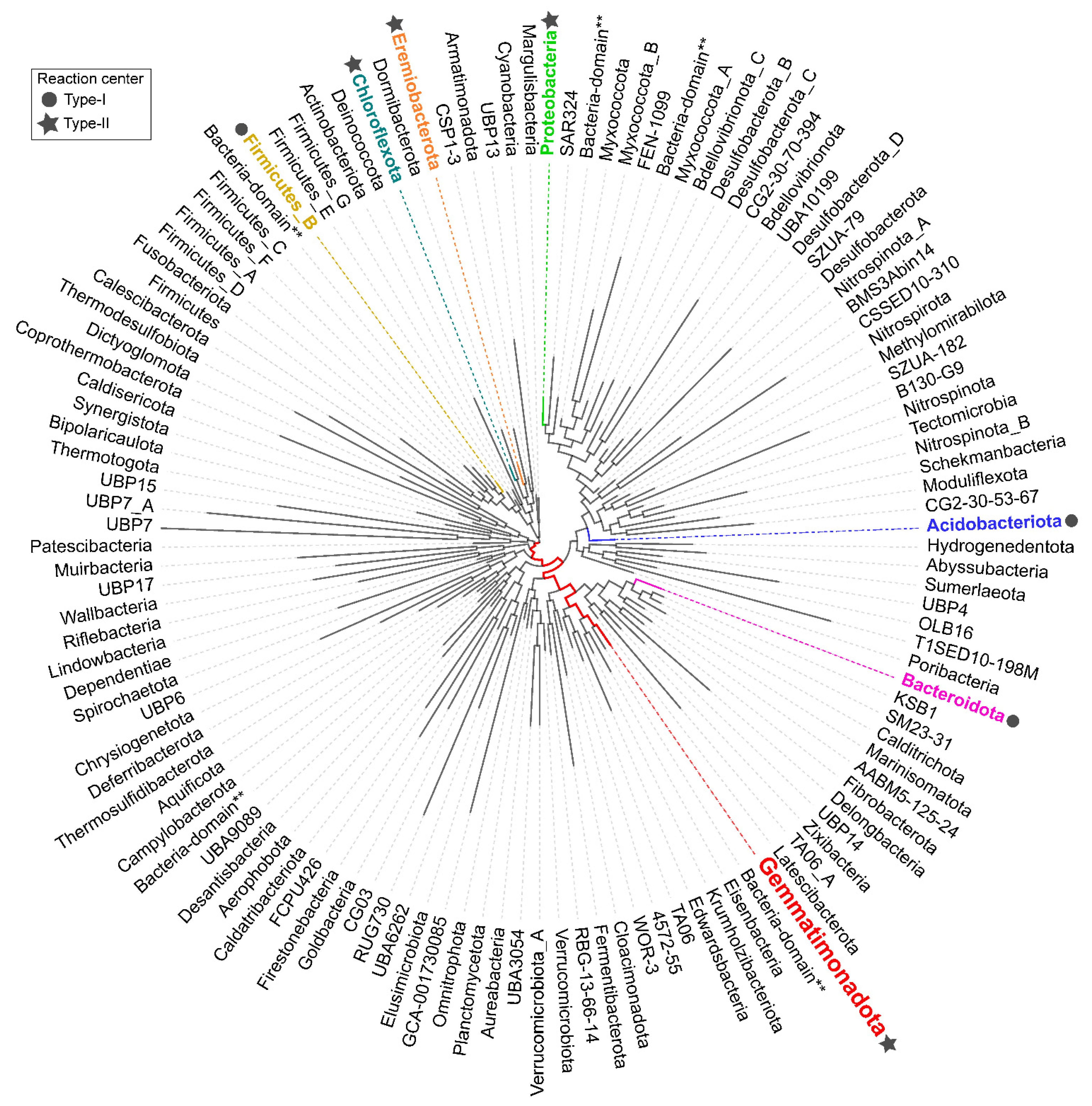 Microorganisms 10 00151 g001