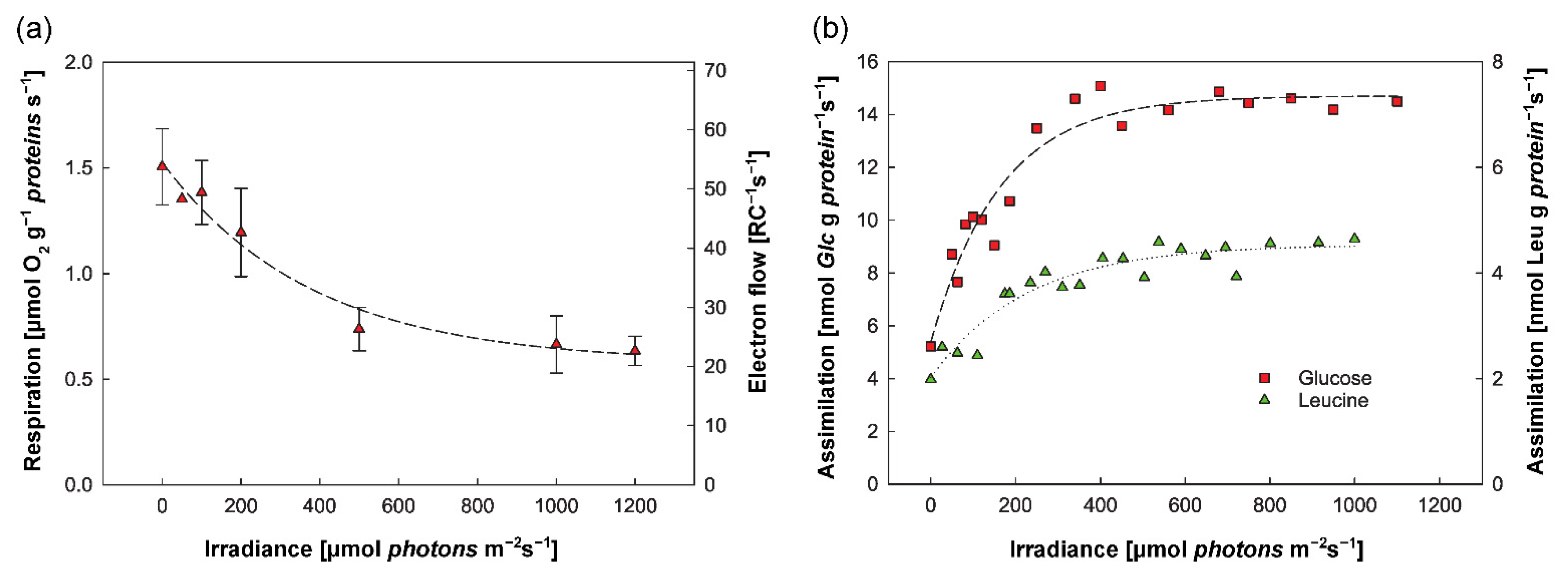 Microorganisms 10 00151 g003