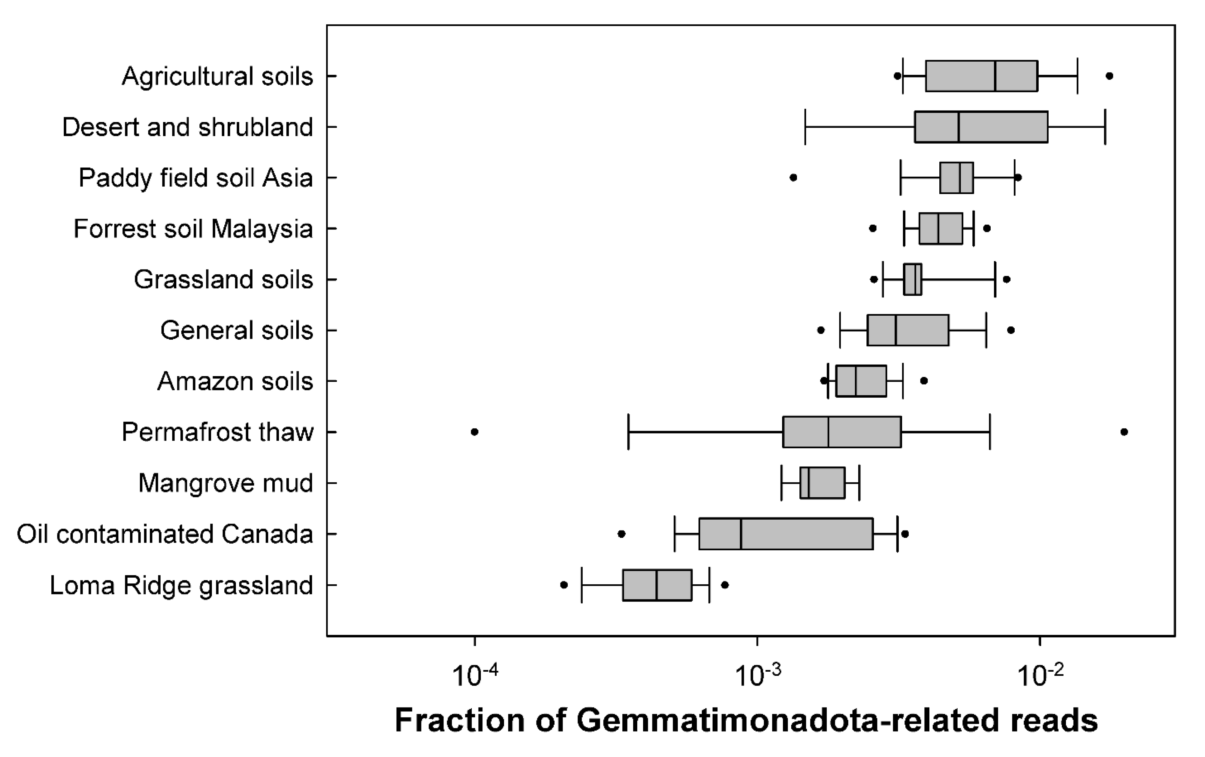 Microorganisms 10 00151 g006