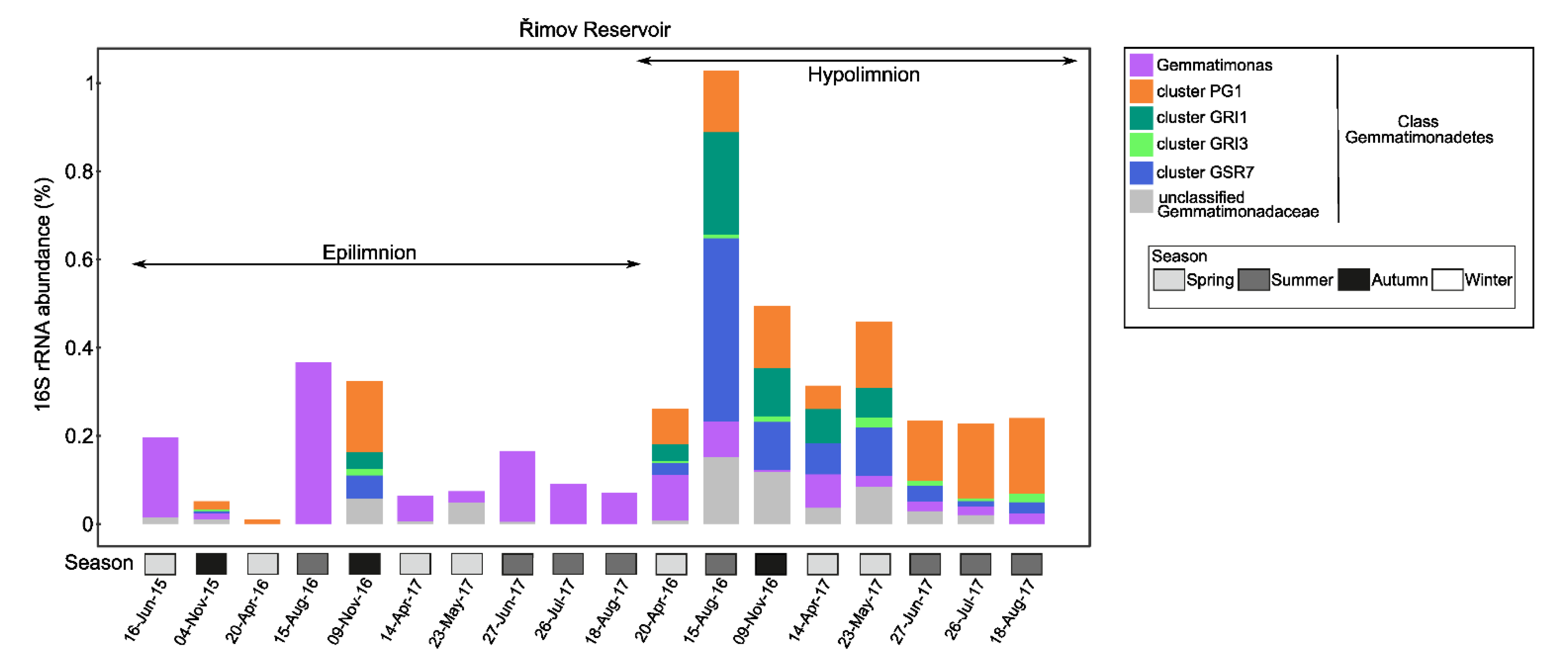 Microorganisms 10 00151 g007