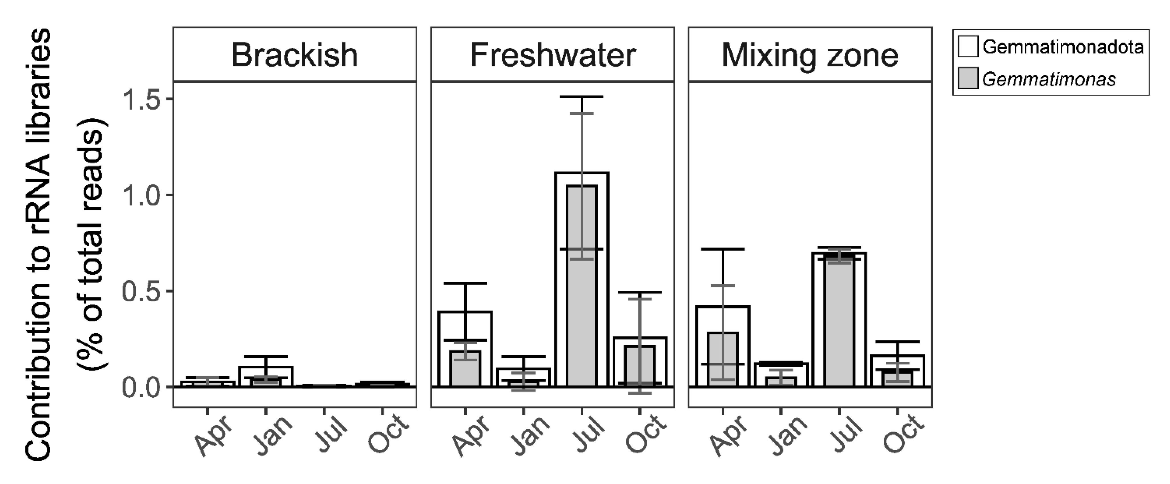 Microorganisms 10 00151 g009