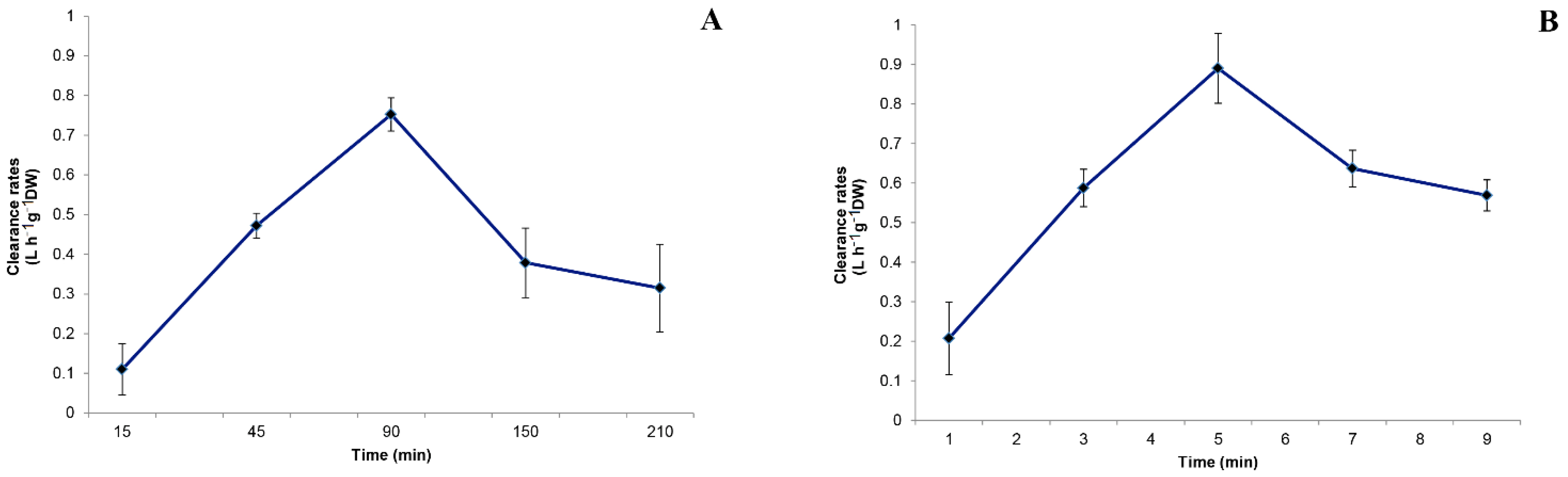 Microorganisms 10 00156 g004 Microorganisms 10 00156 g004
