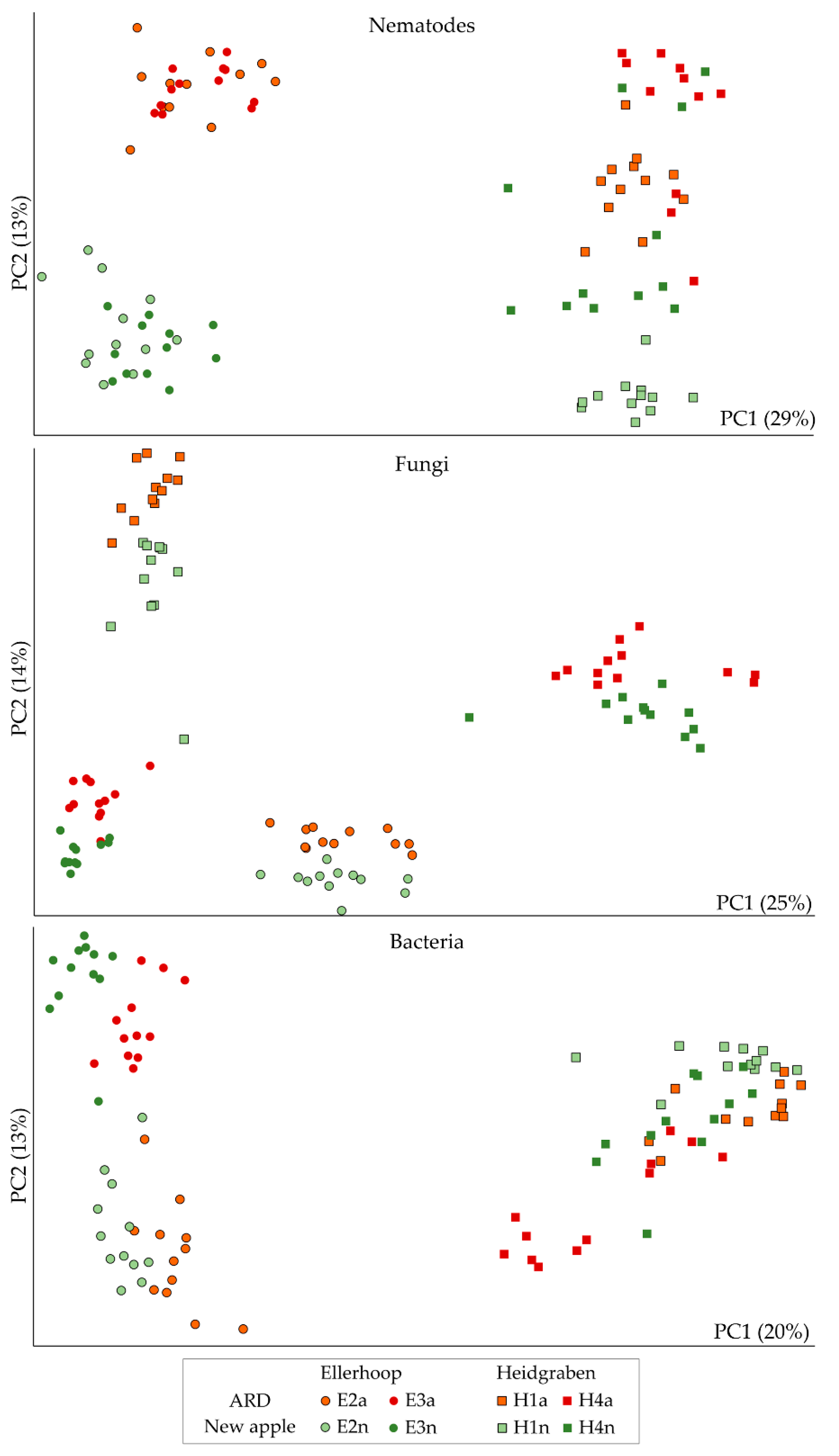 Microorganisms 10 00157 g002