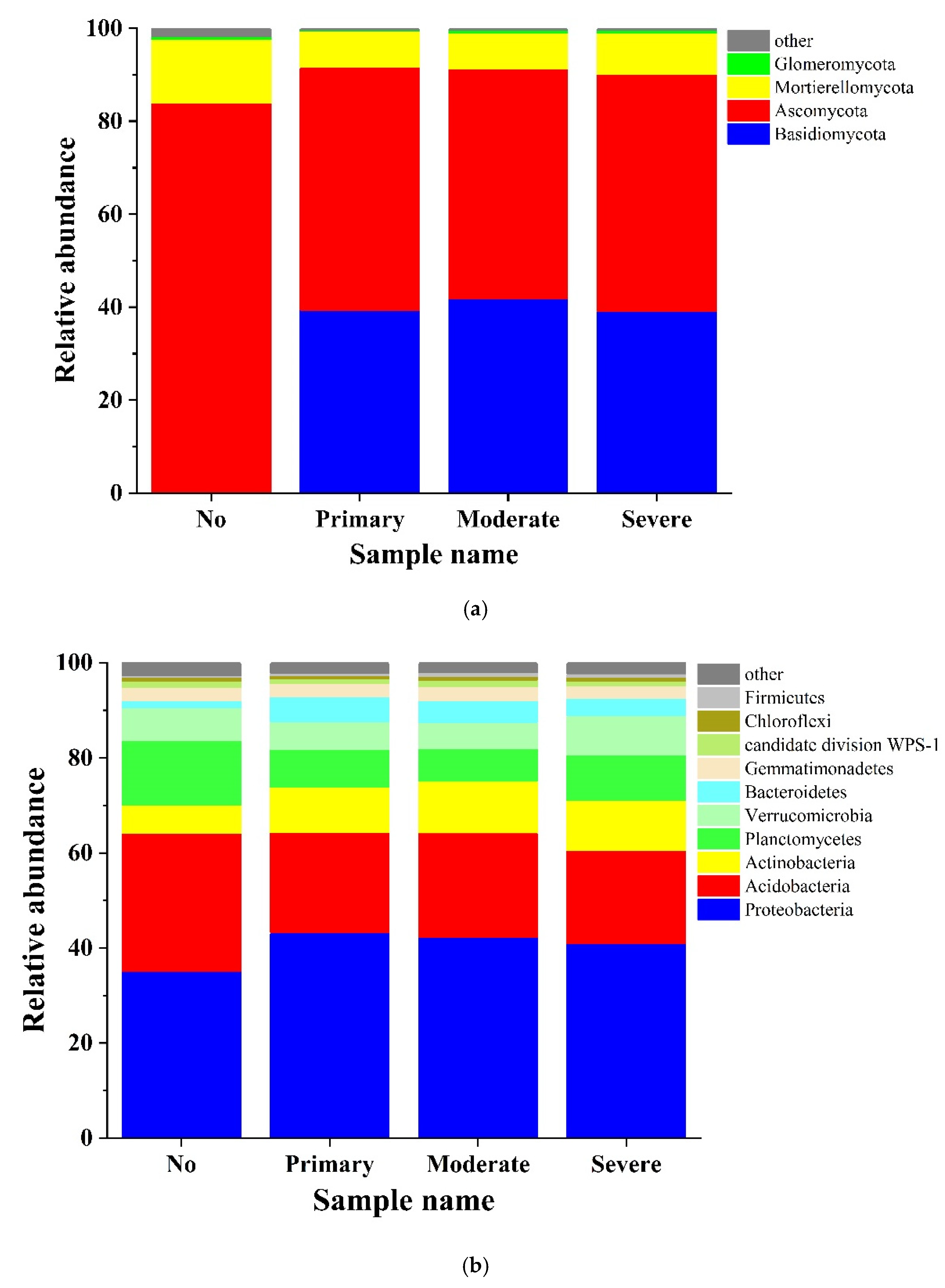 Microorganisms 10 00158 g003