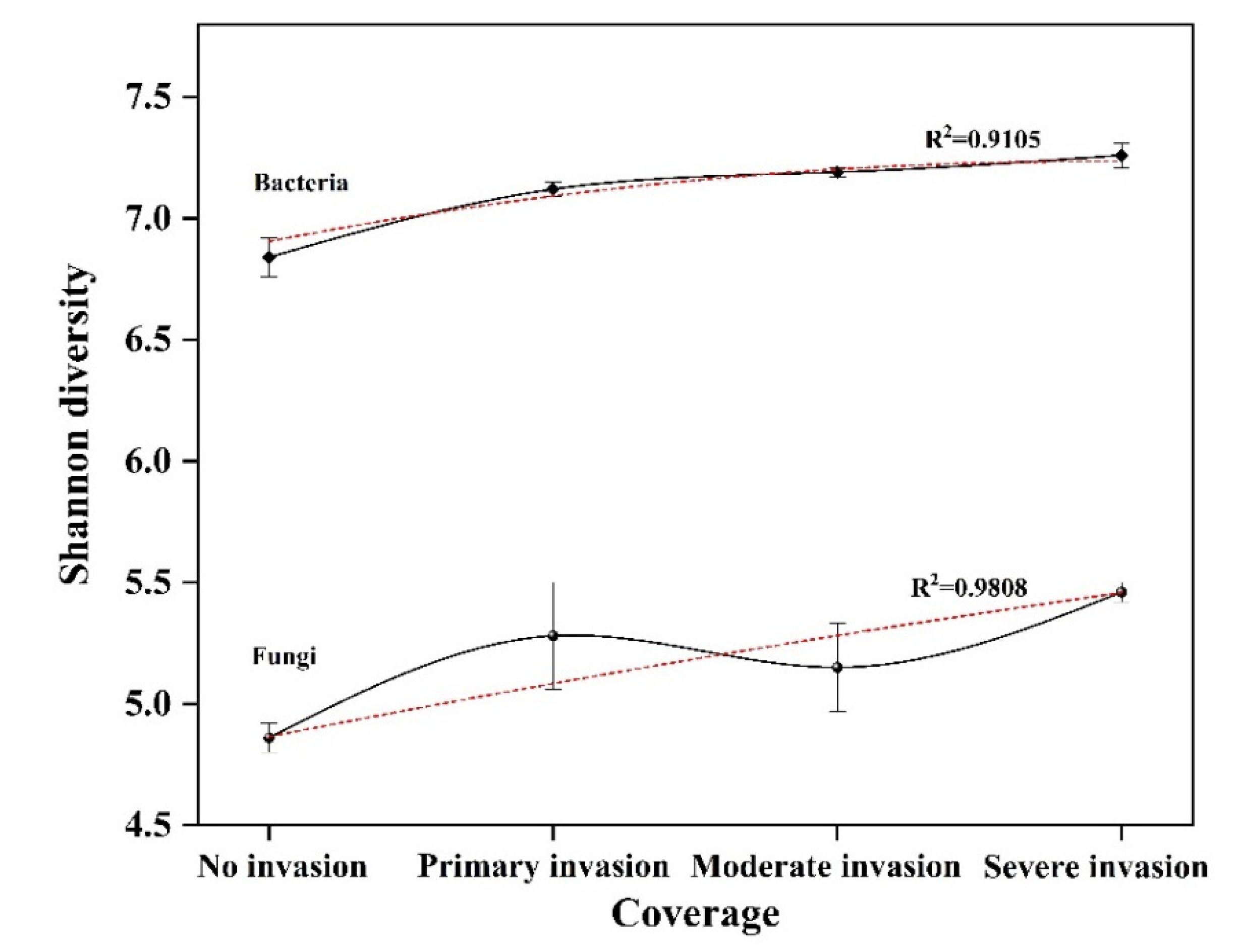 Microorganisms 10 00158 g005