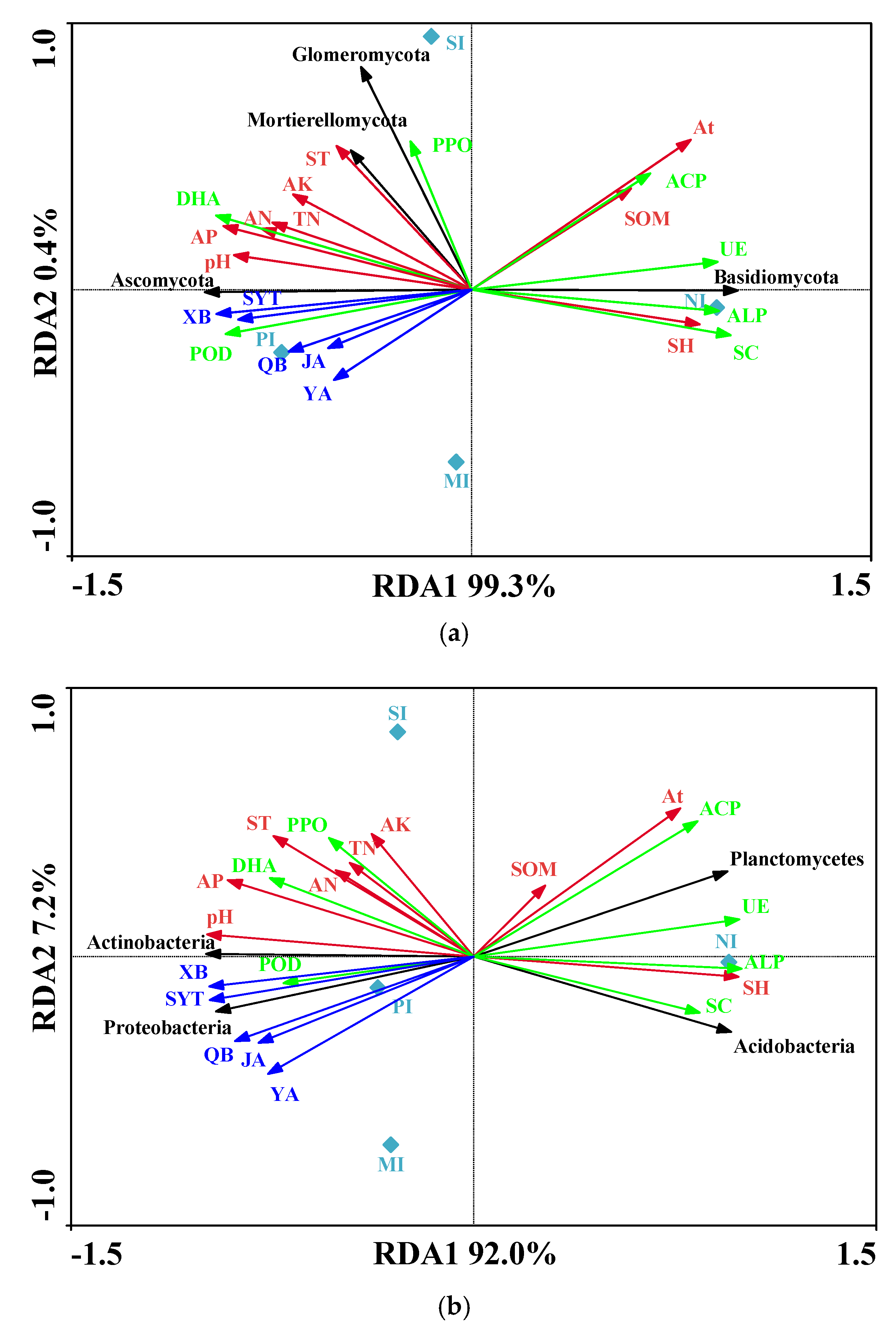 Microorganisms 10 00158 g006