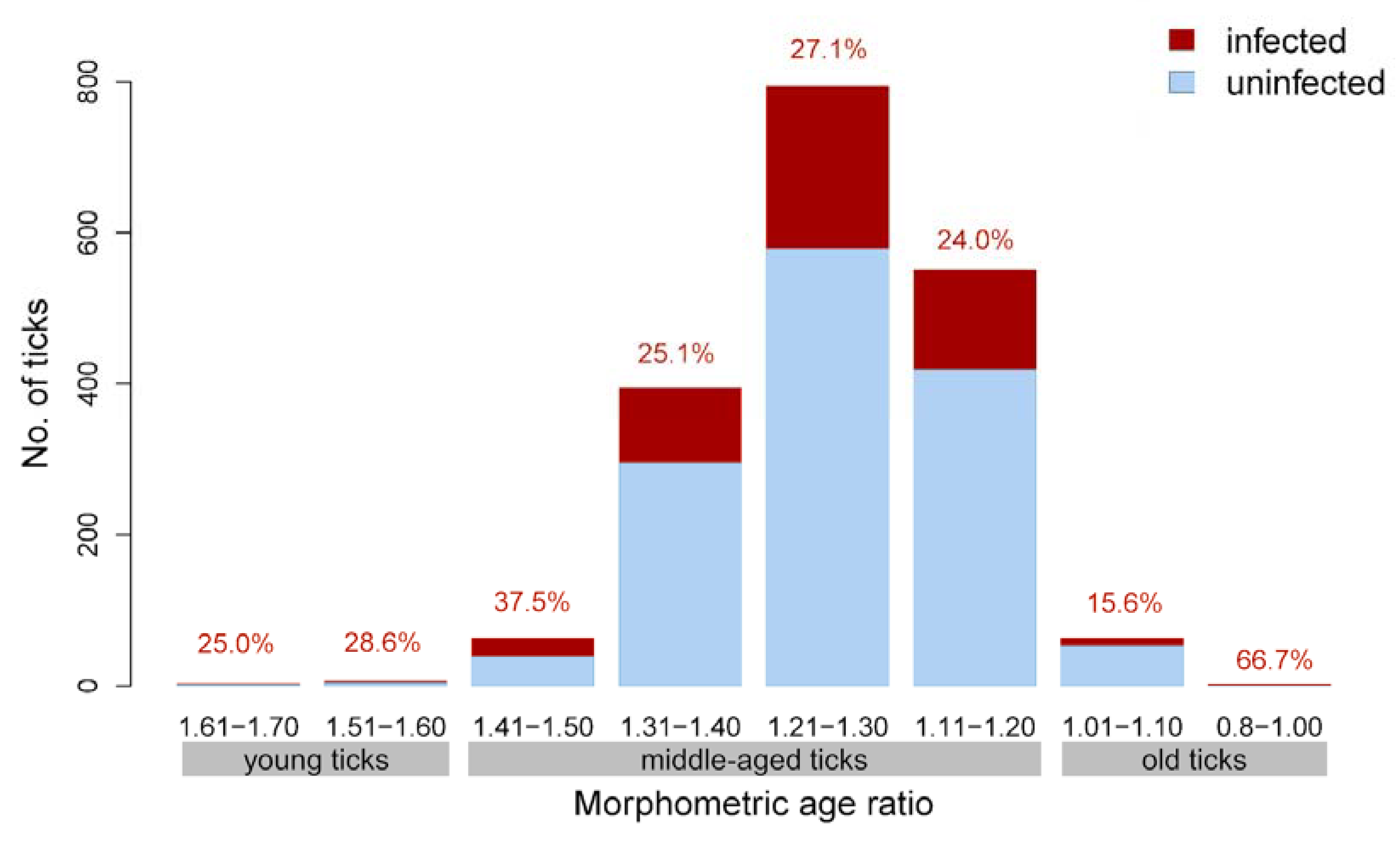 Microorganisms 10 00166 g001