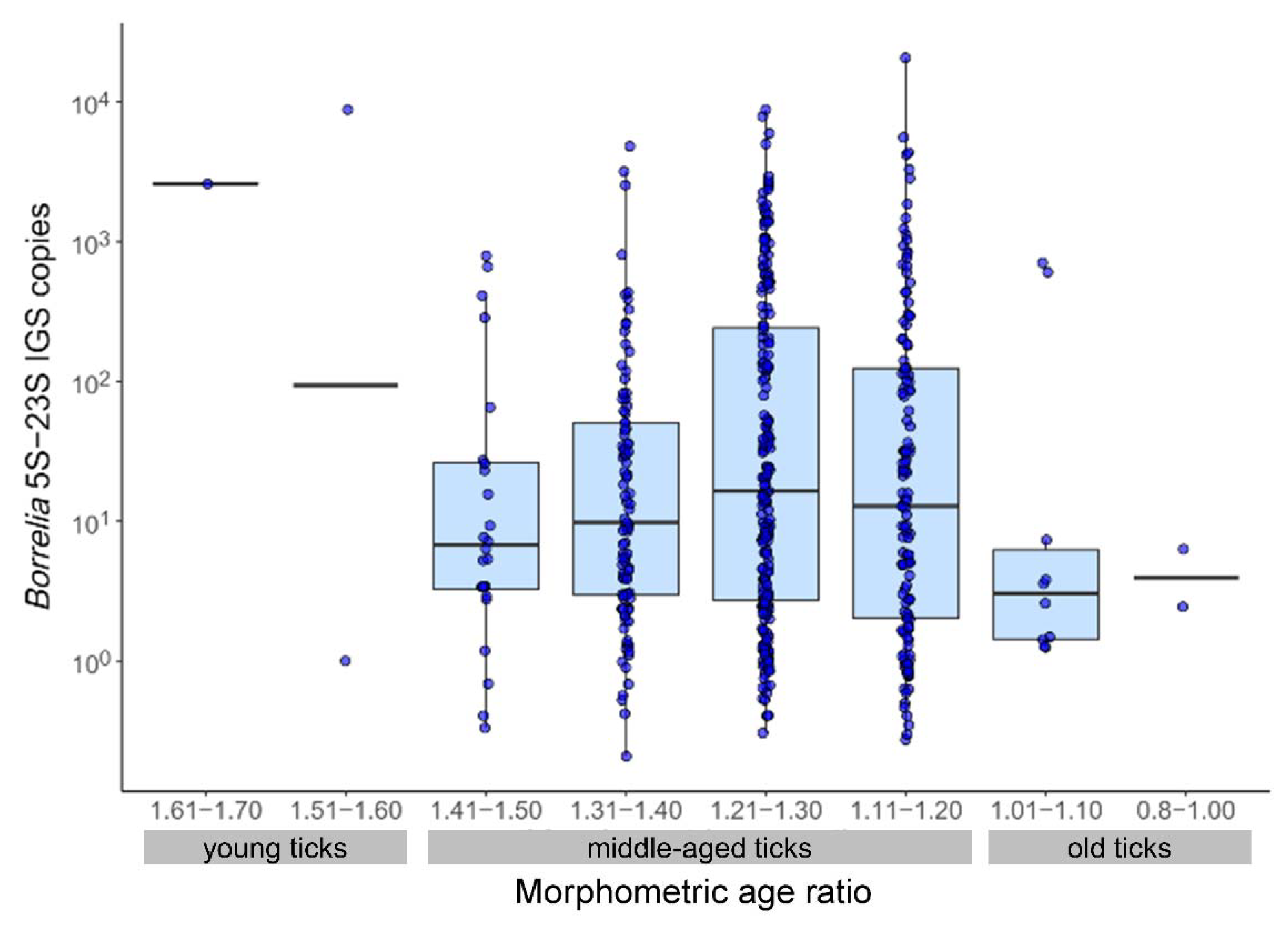 Microorganisms 10 00166 g003
