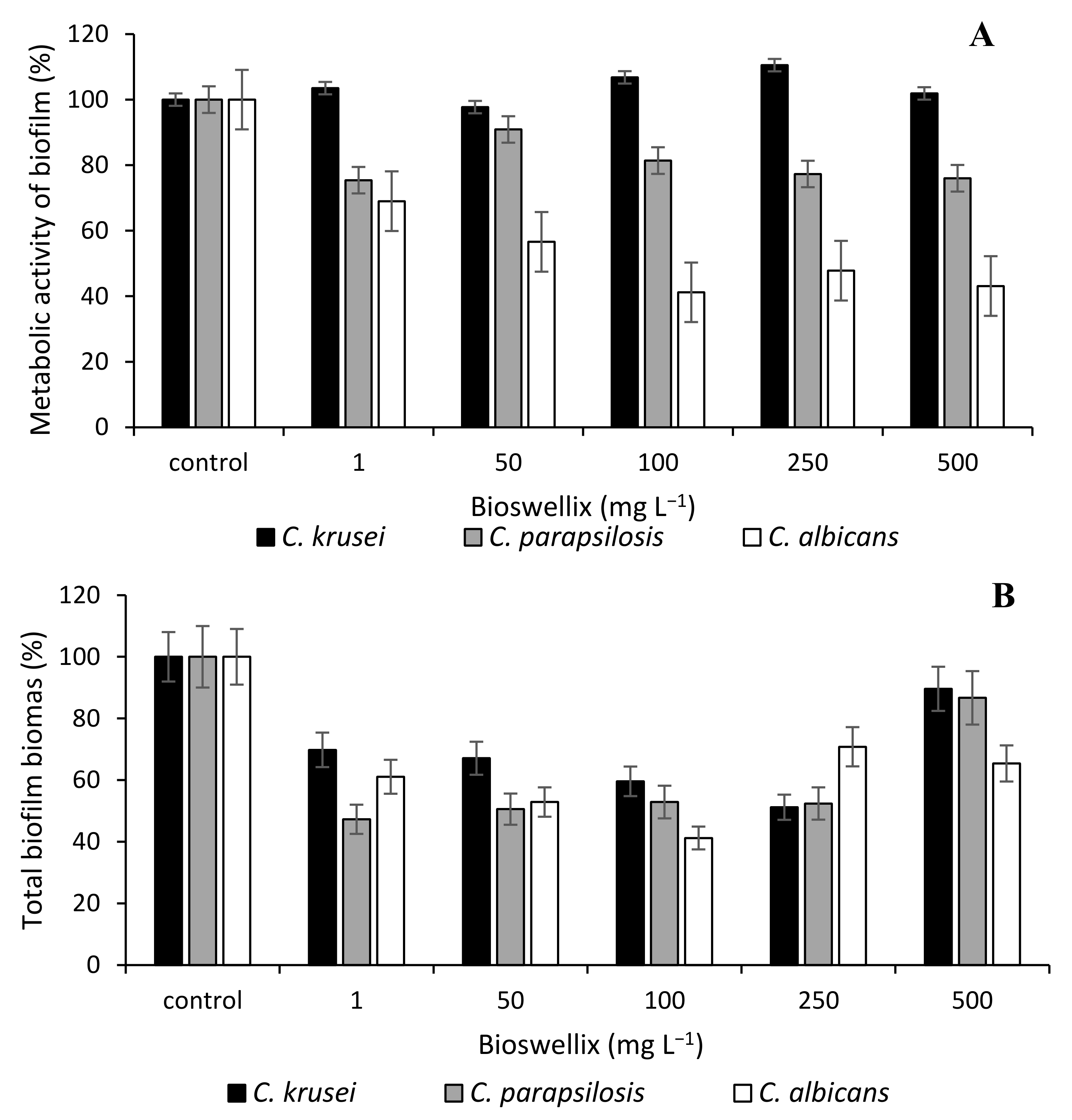Microorganisms 10 00171 g001