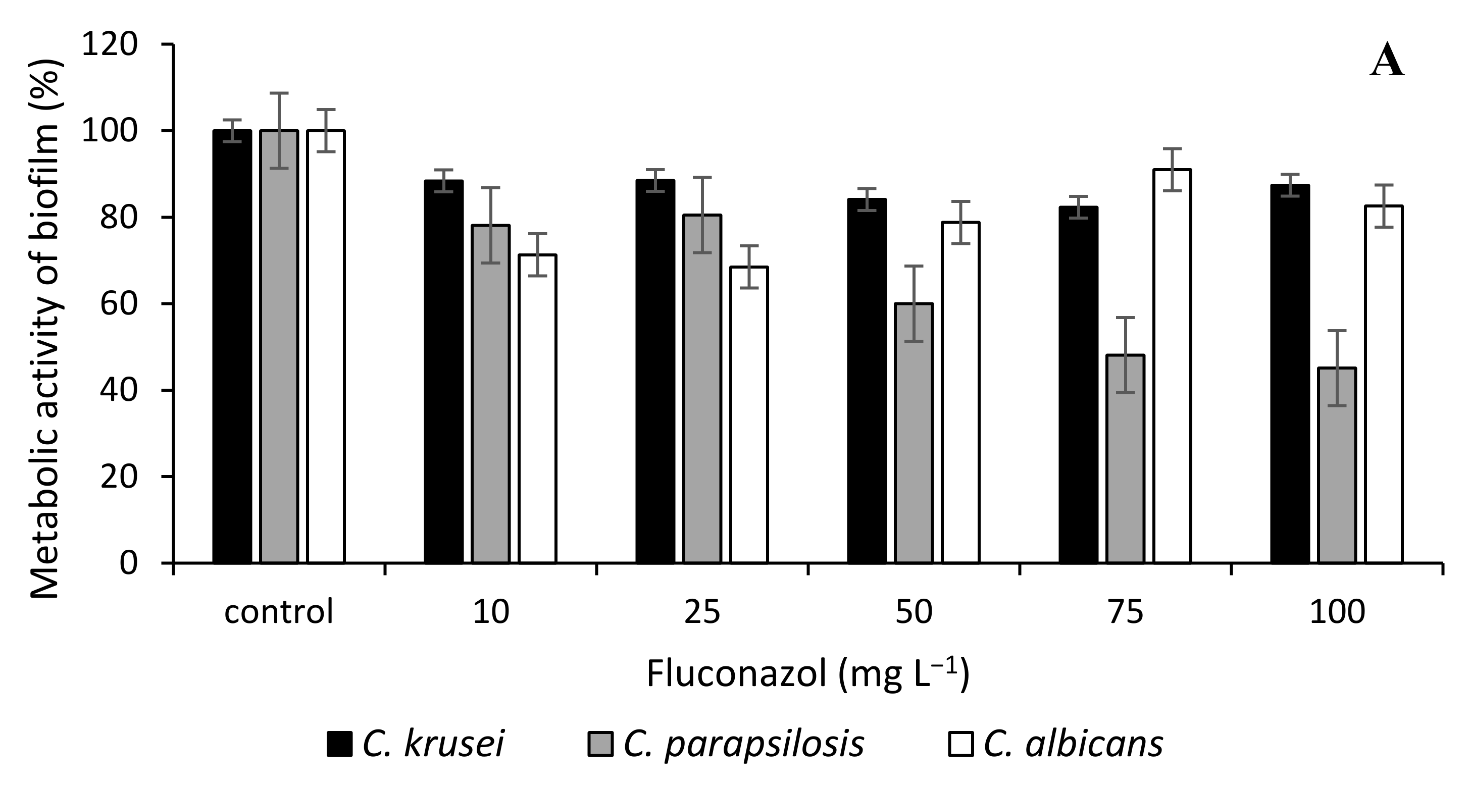 Microorganisms 10 00171 g002a