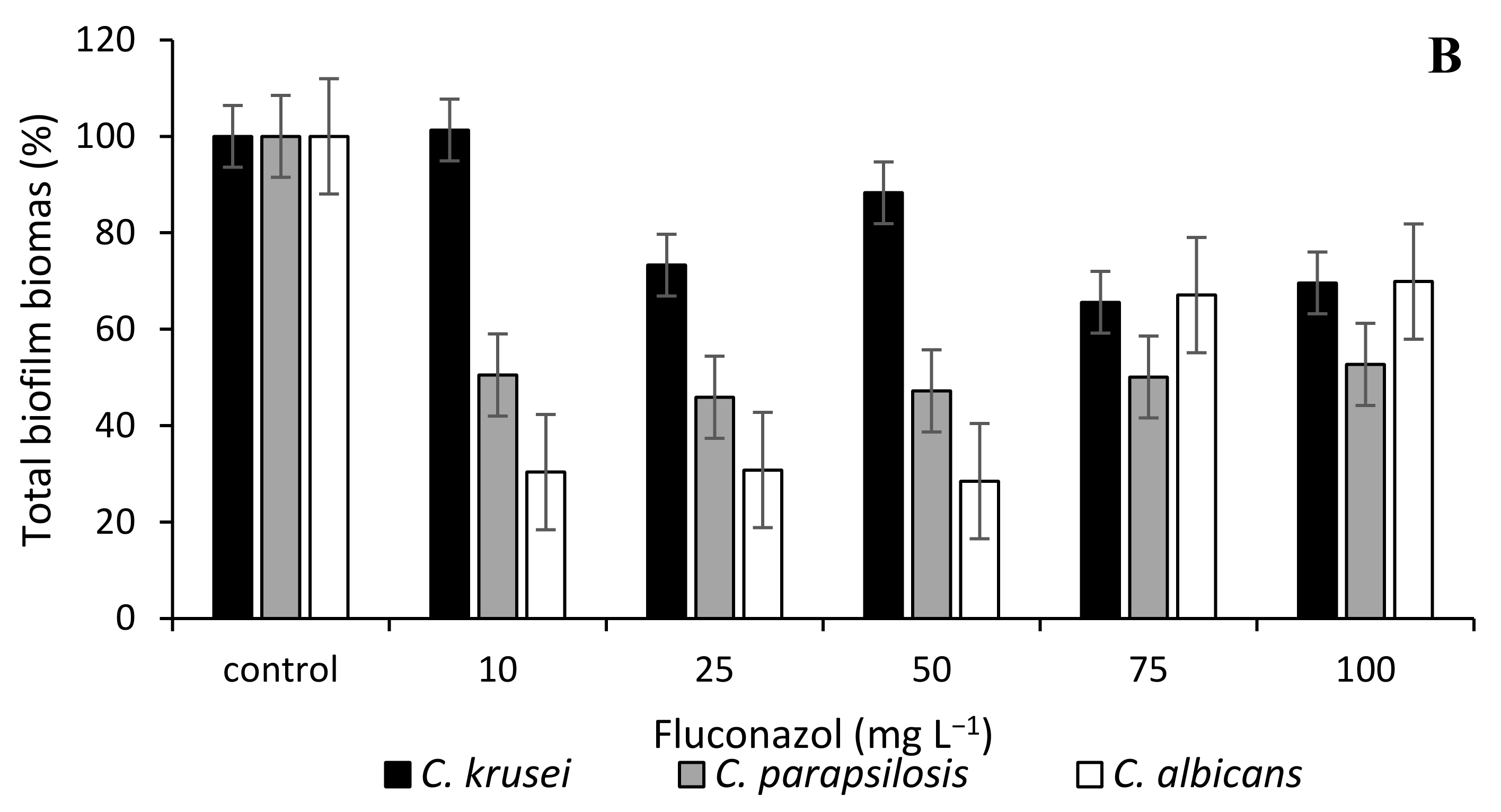 Microorganisms 10 00171 g002b