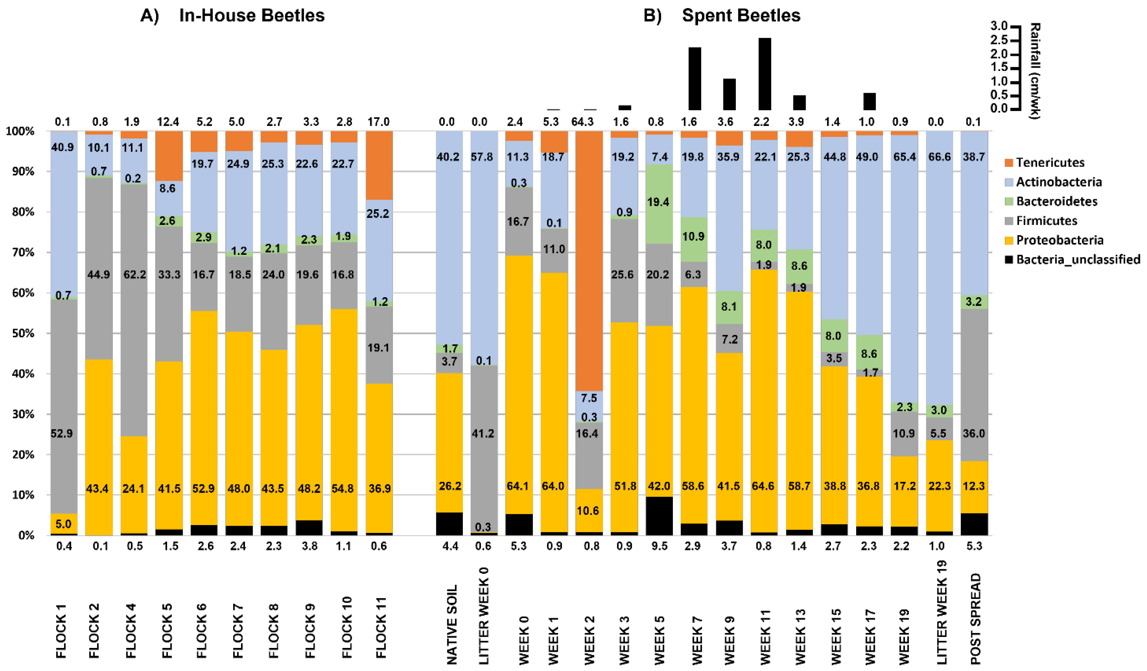 Microorganisms 10 00175 g001