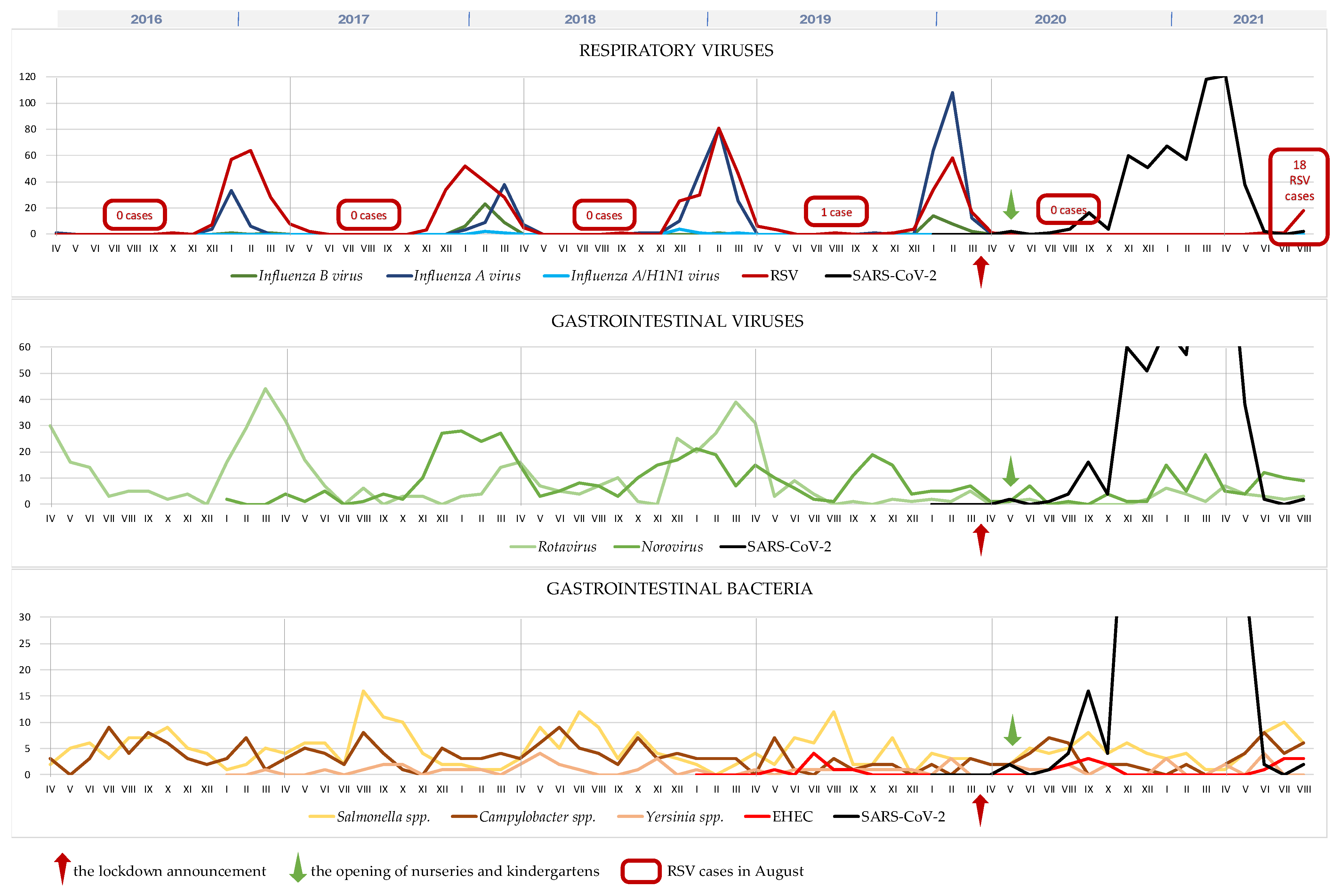 Microorganisms 10 00178 g001