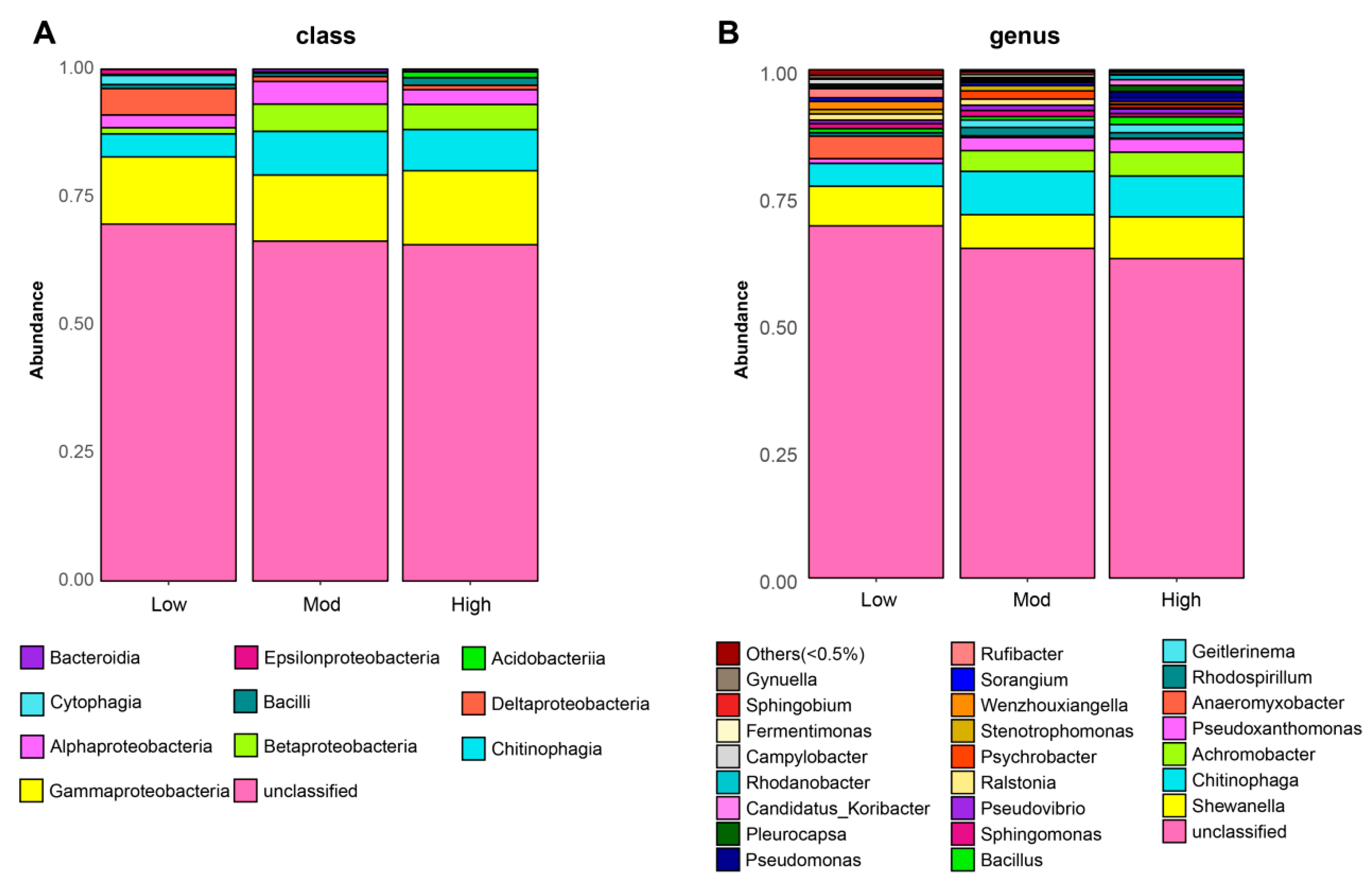 Microorganisms 10 00180 g003
