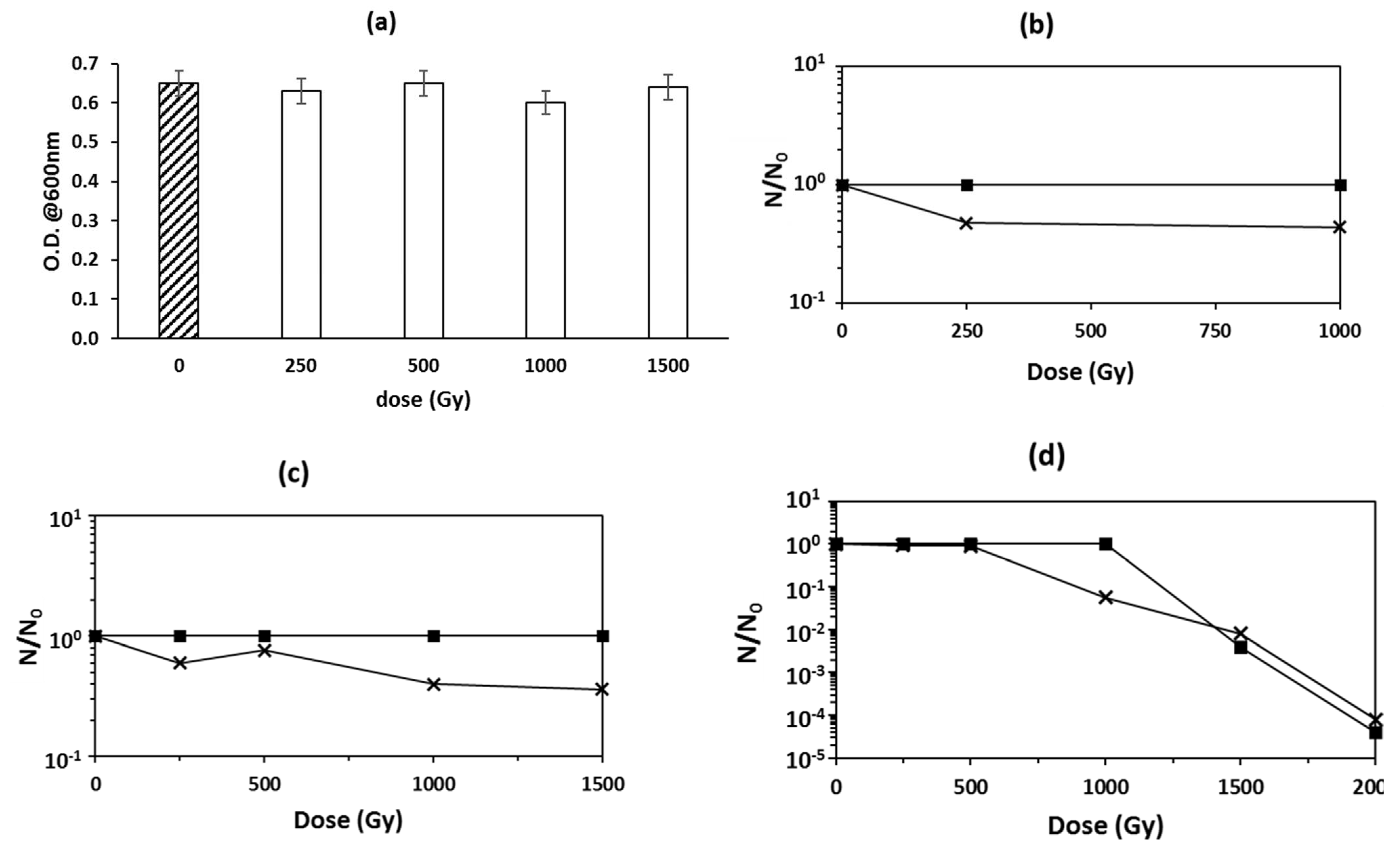 Microorganisms 10 00190 g002