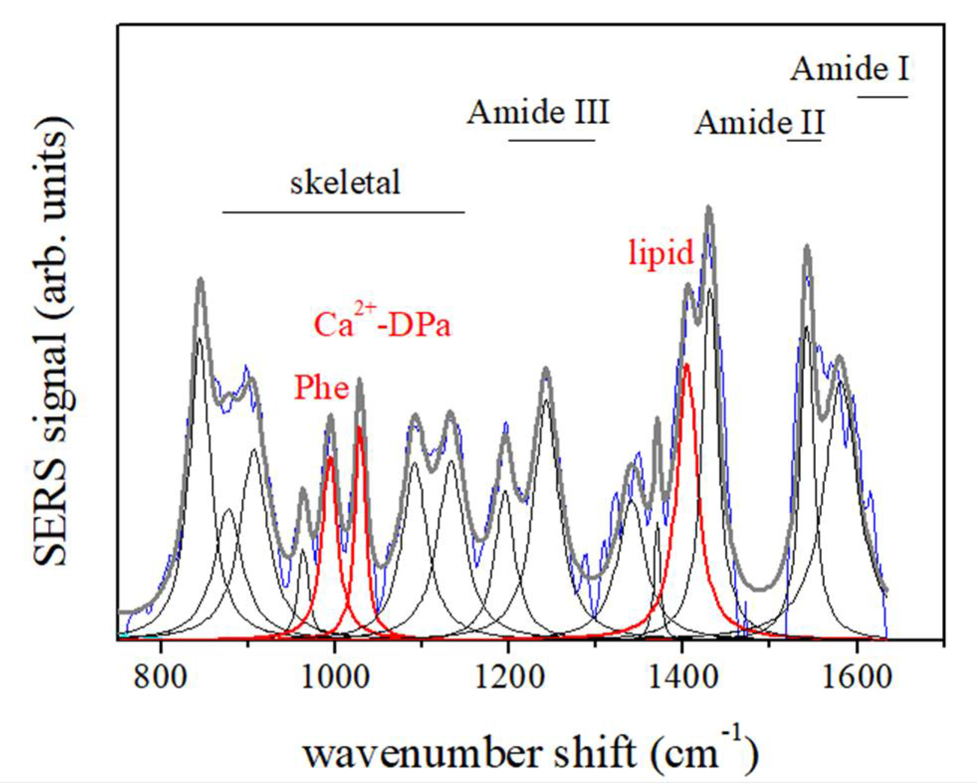 Microorganisms 10 00190 g004