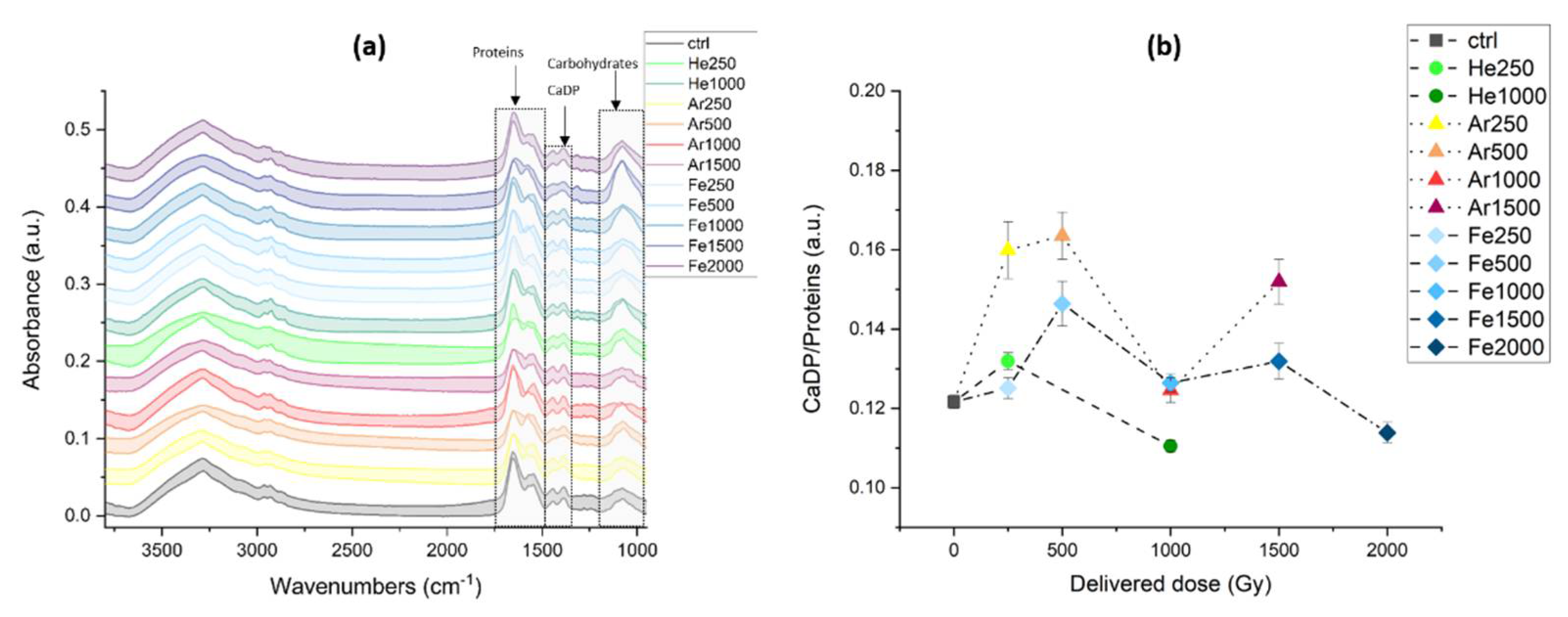 Microorganisms 10 00190 g006