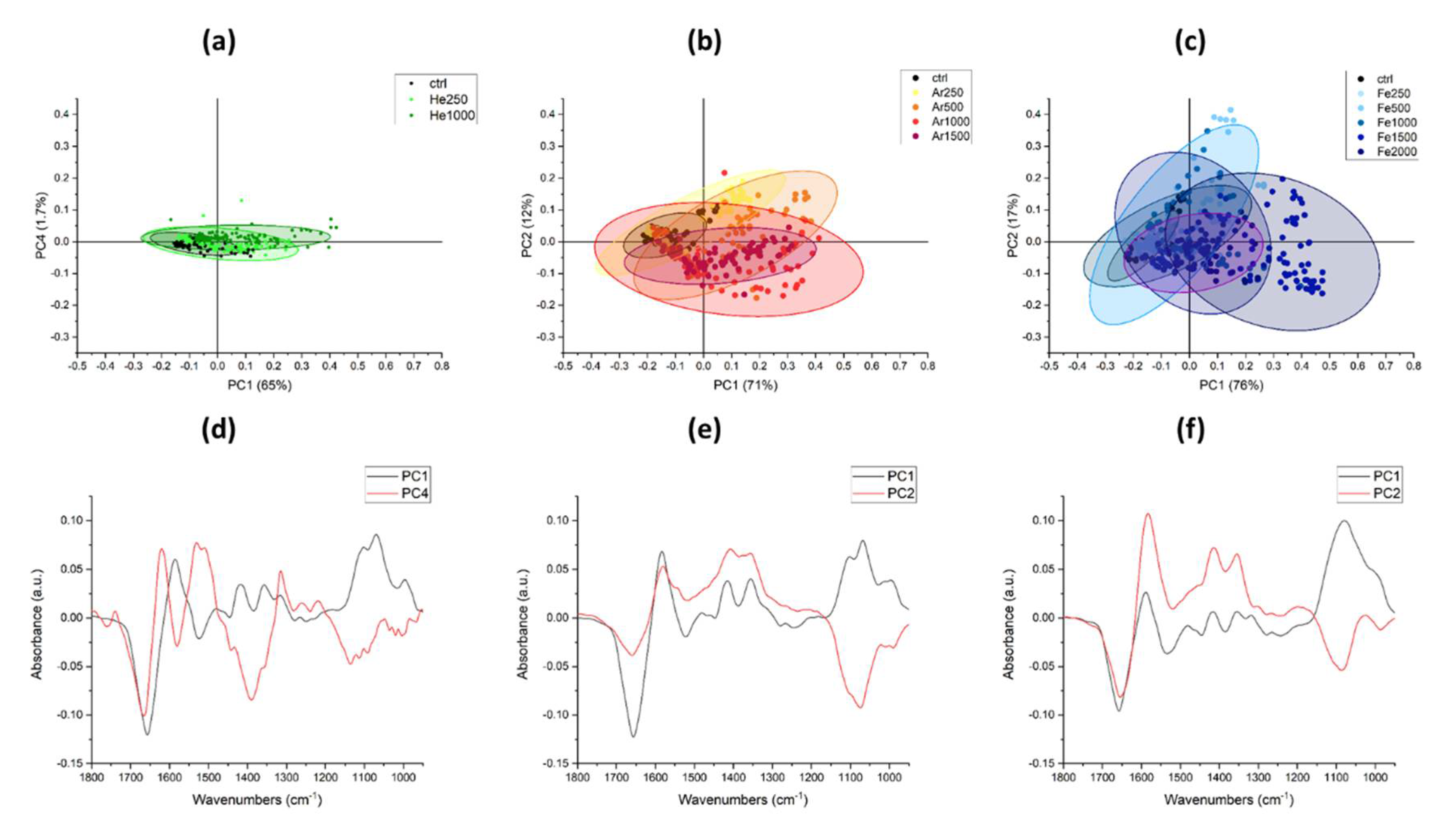 Microorganisms 10 00190 g007
