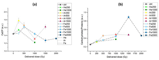 Microorganisms 10 00190 g0a1