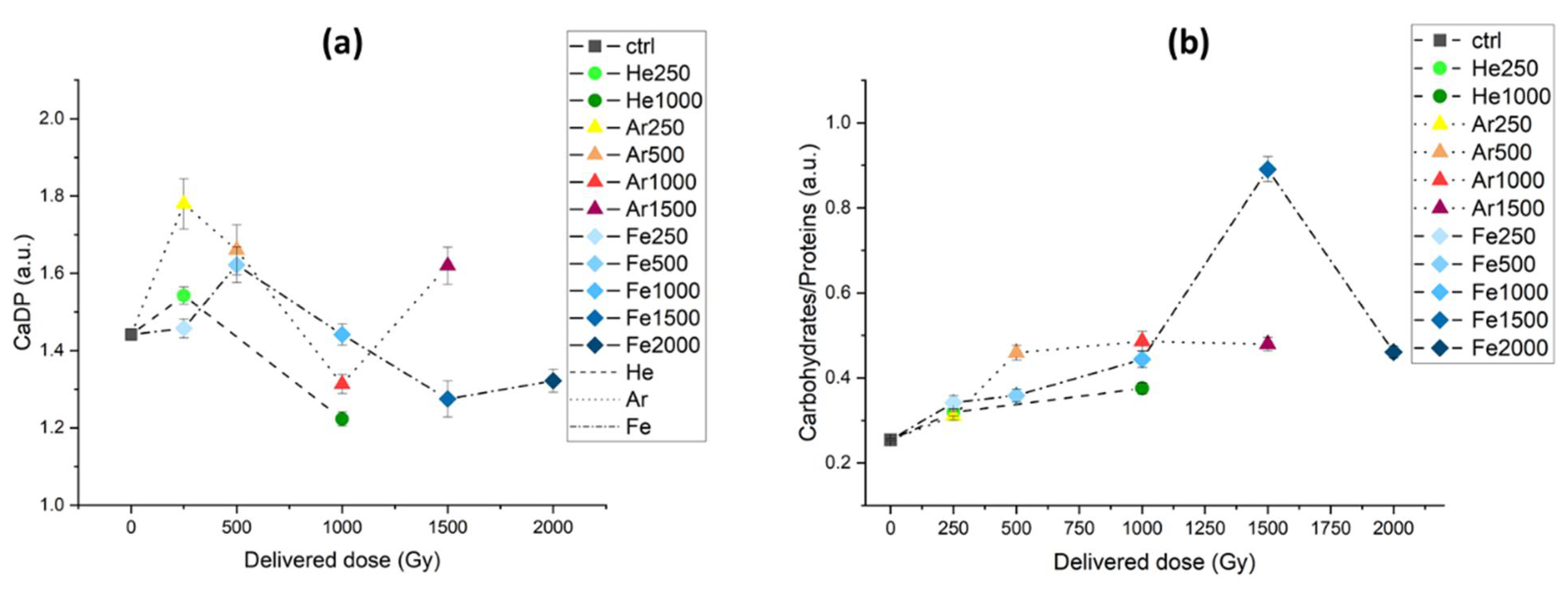 Microorganisms 10 00190 g0a1