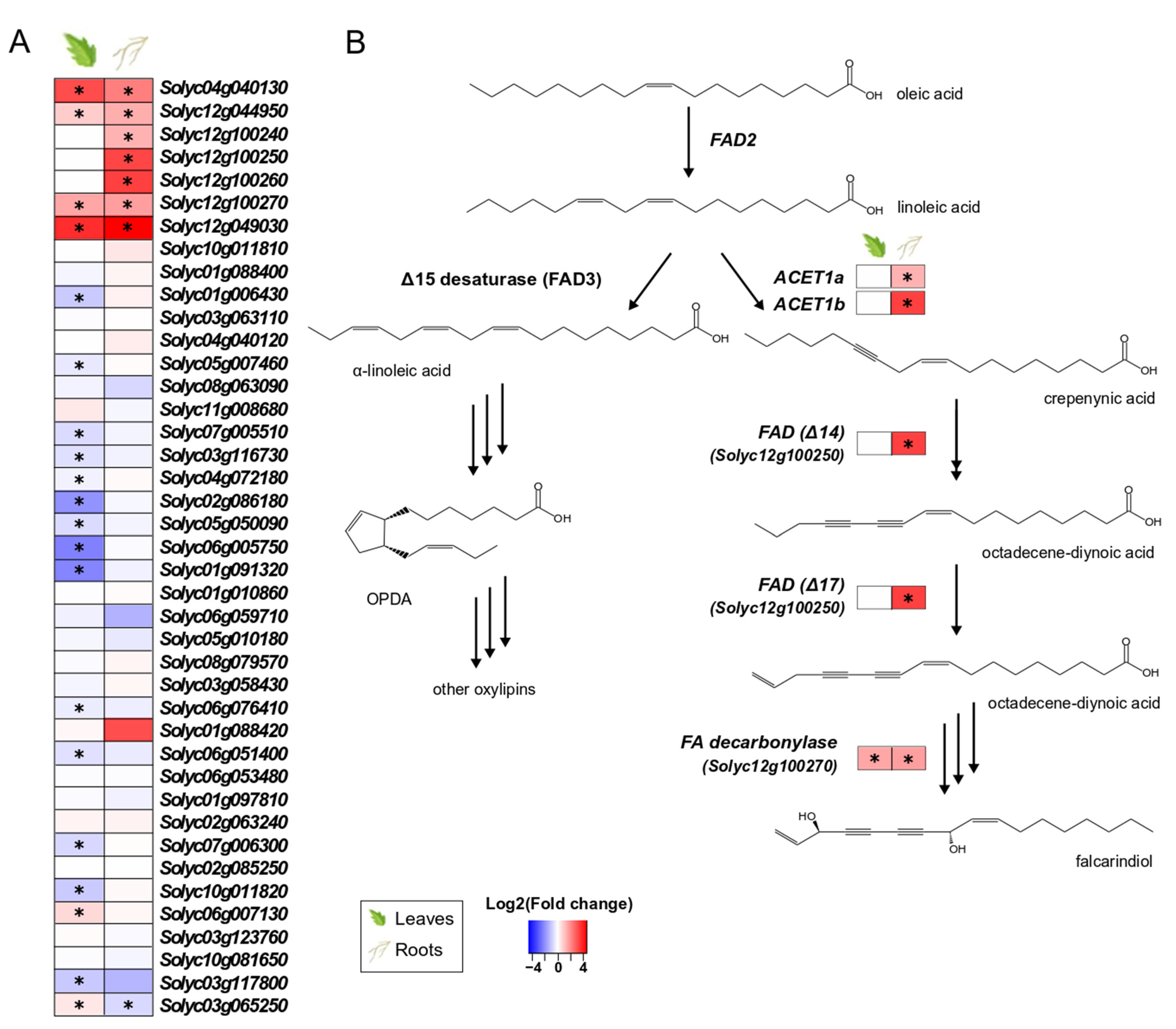 Microorganisms 10 00194 g004