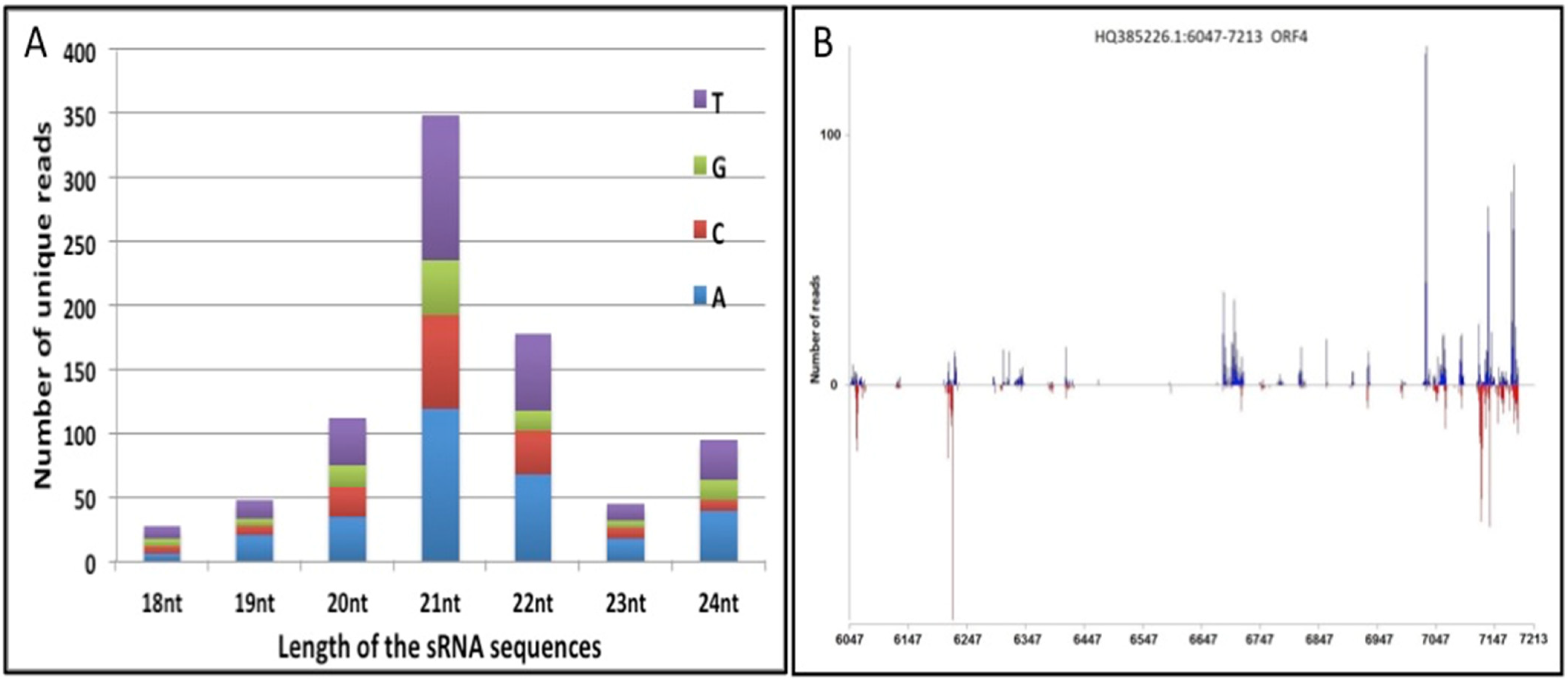 Microorganisms 10 00197 g001
