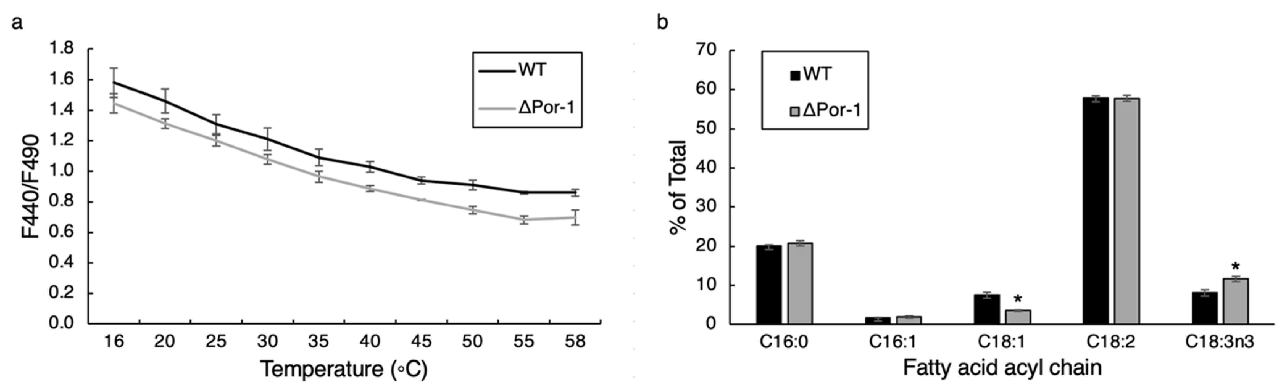 Microorganisms 10 00198 g005 Microorganisms 10 00198 g005