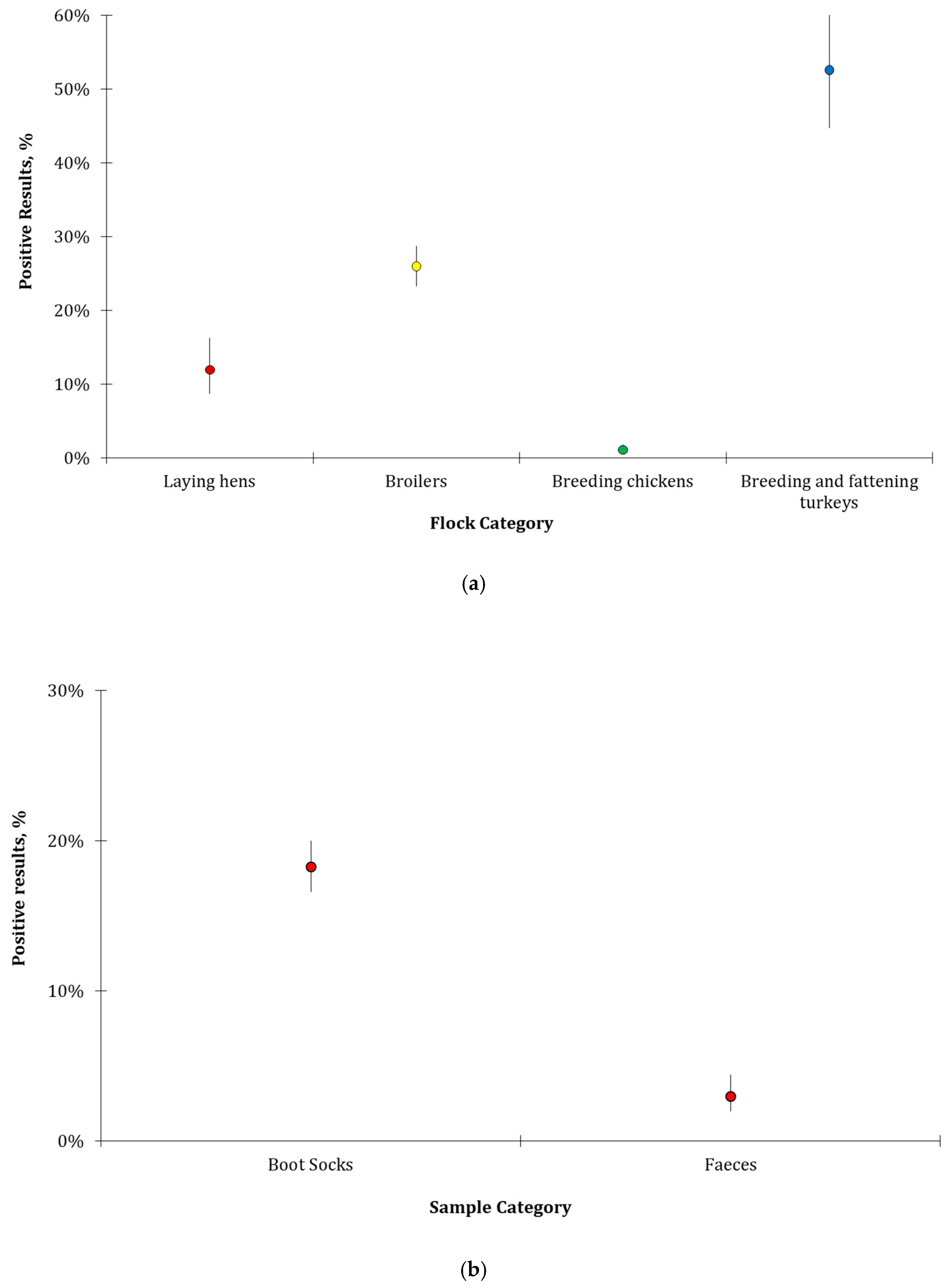 Microorganisms 10 00199 g002a