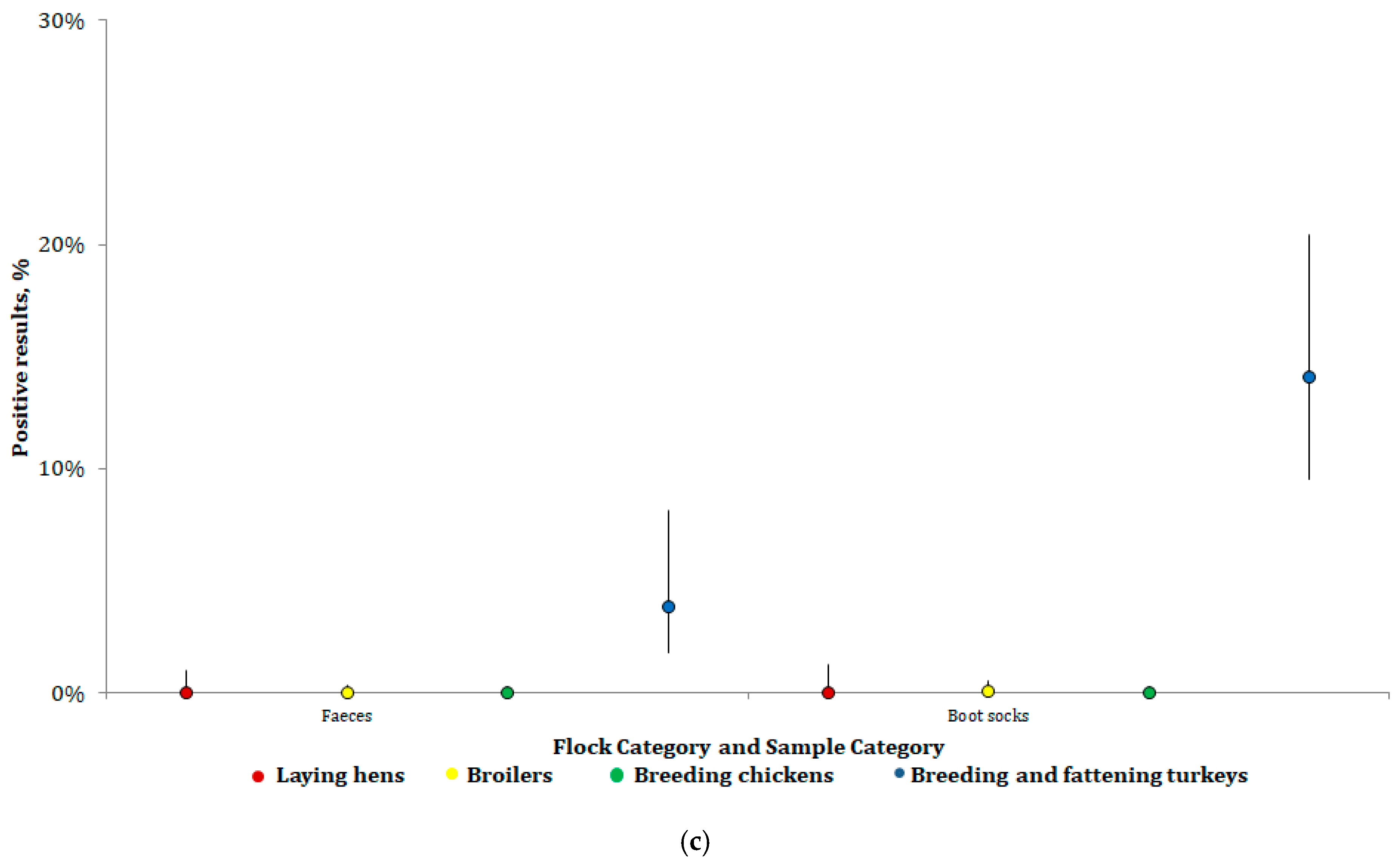 Microorganisms 10 00199 g002b