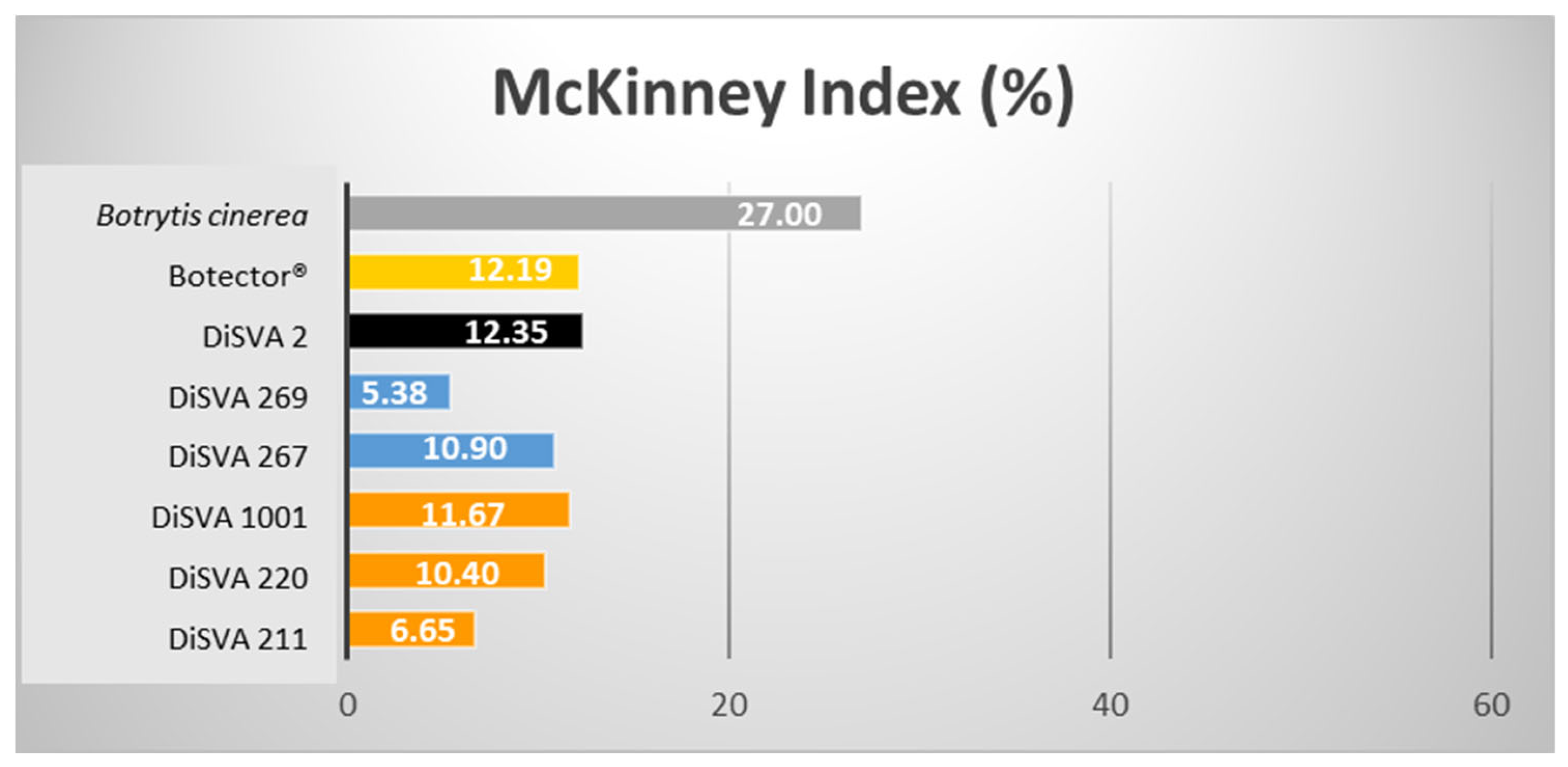 Microorganisms 10 00200 g003