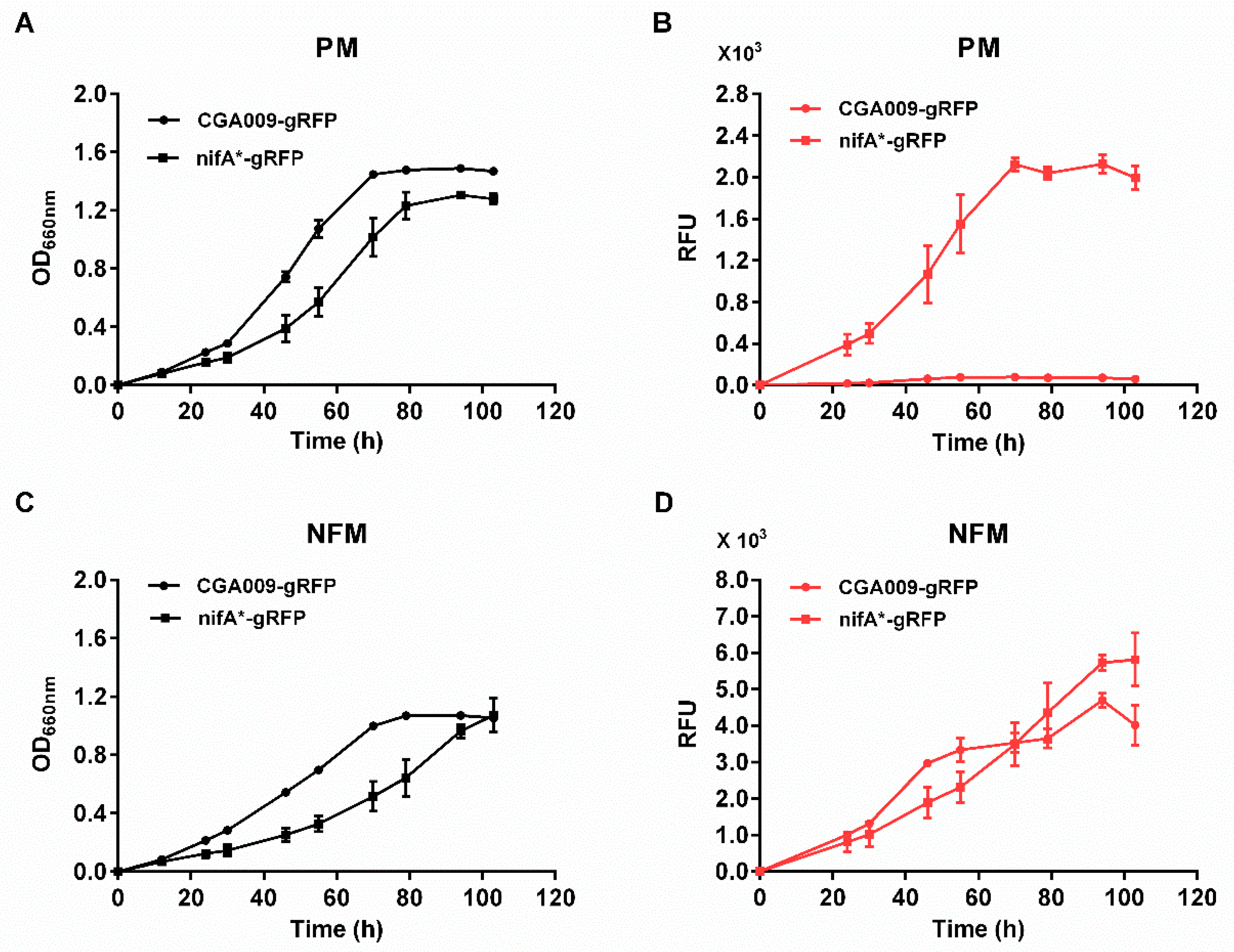 Microorganisms 10 00201 g003