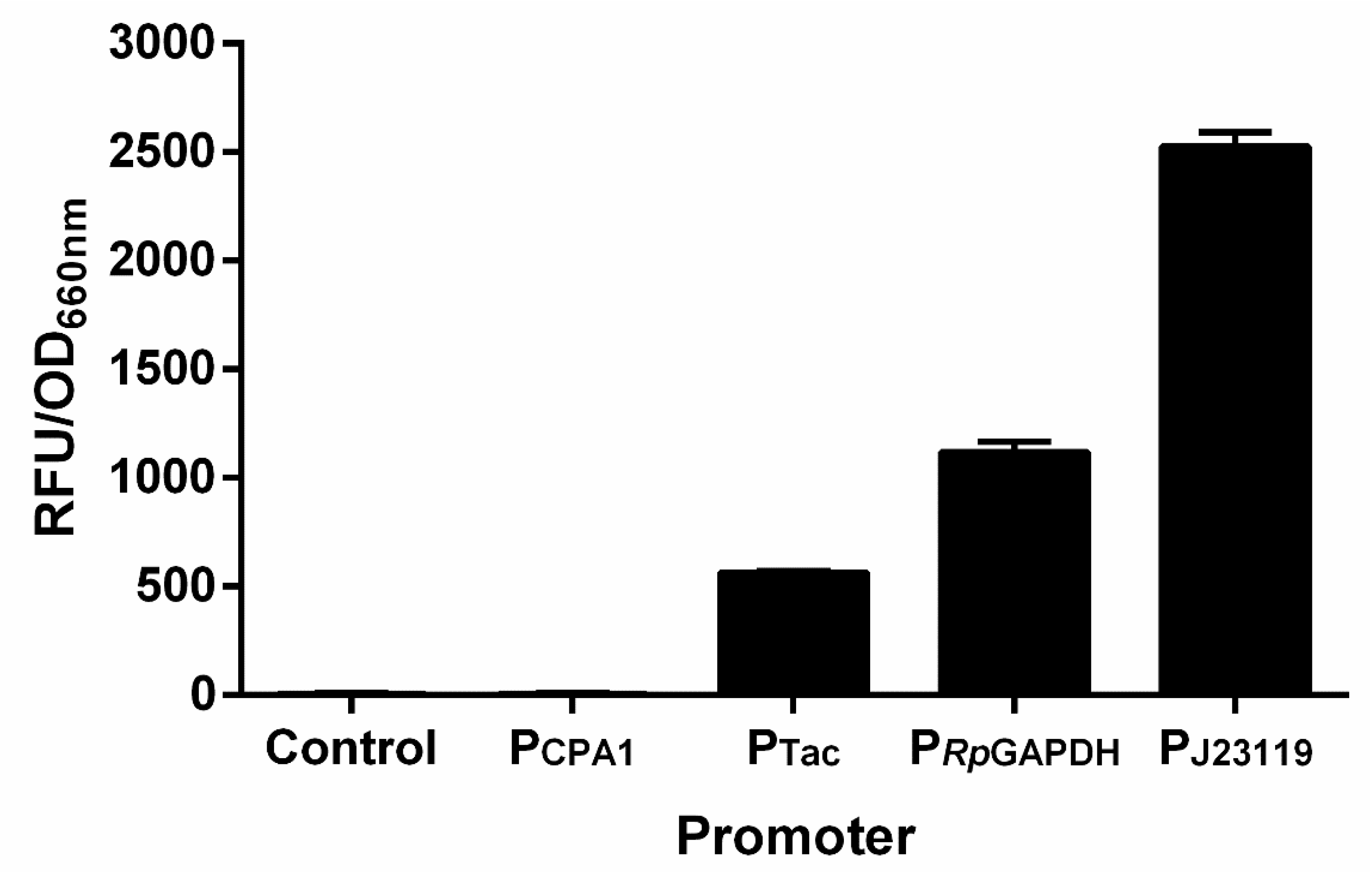 Microorganisms 10 00201 g005