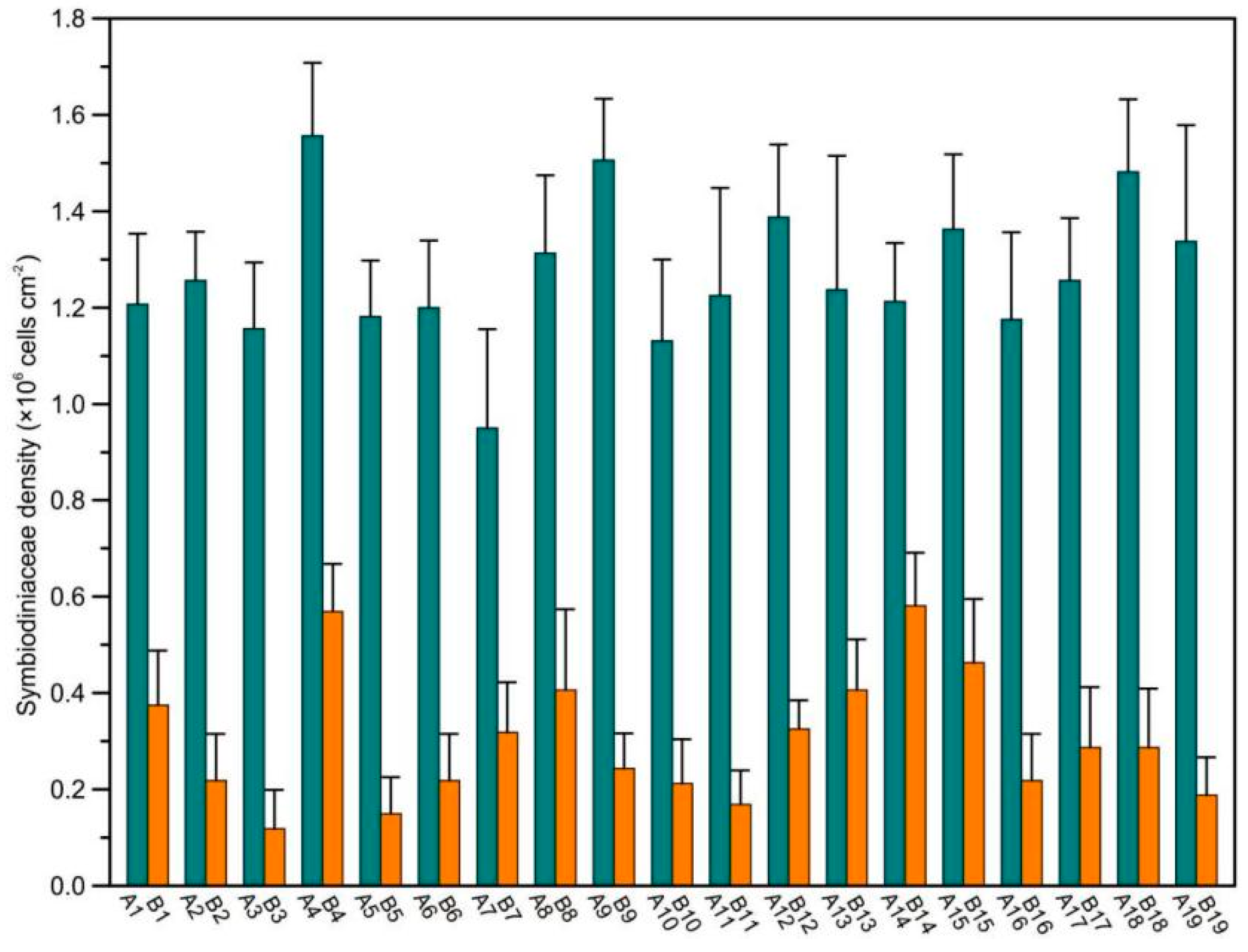 Microorganisms 10 00207 g001