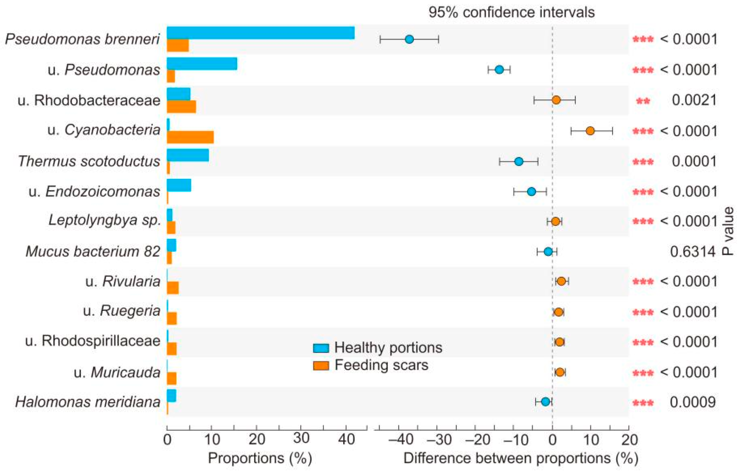 Microorganisms 10 00207 g004