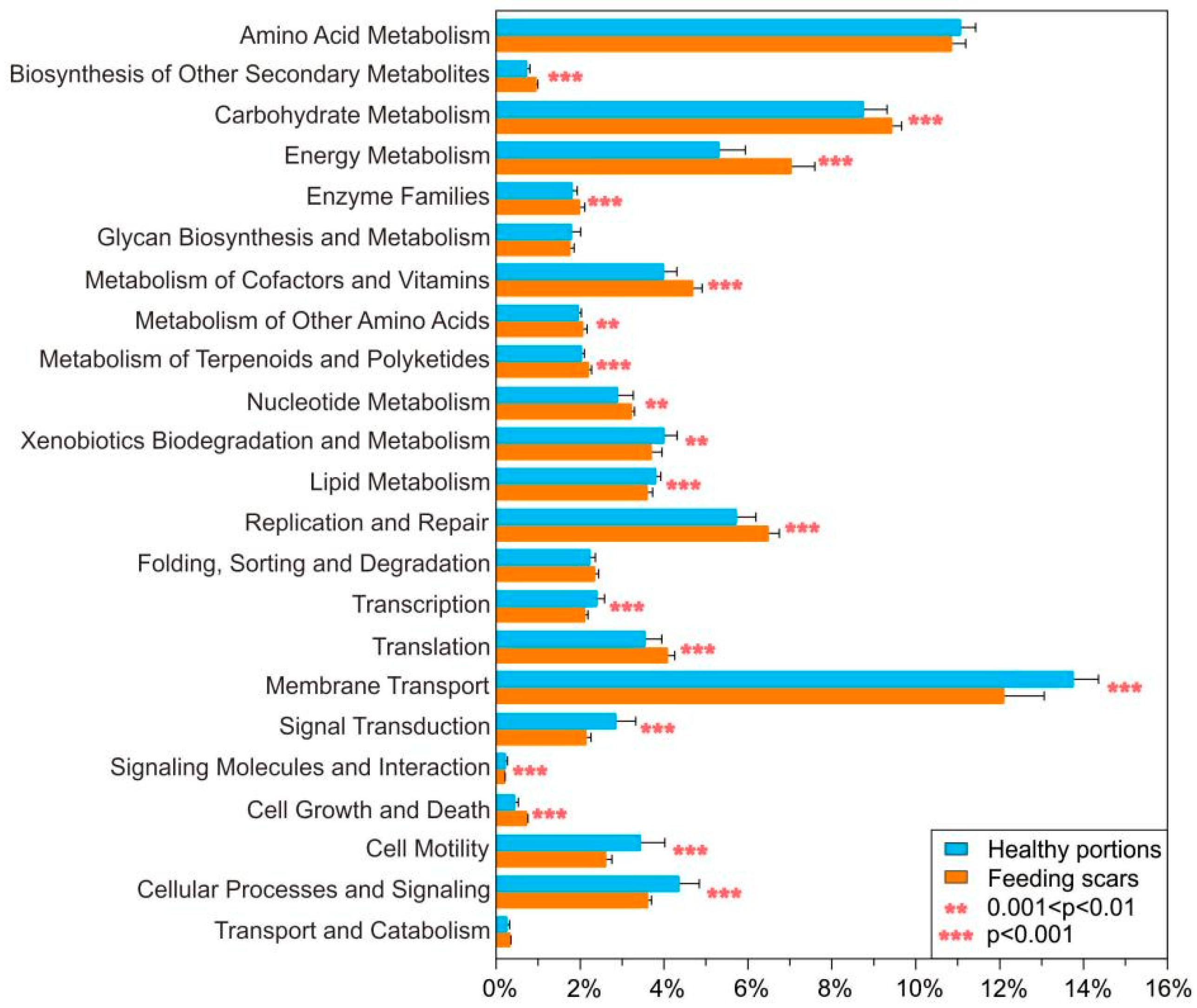 Microorganisms 10 00207 g006