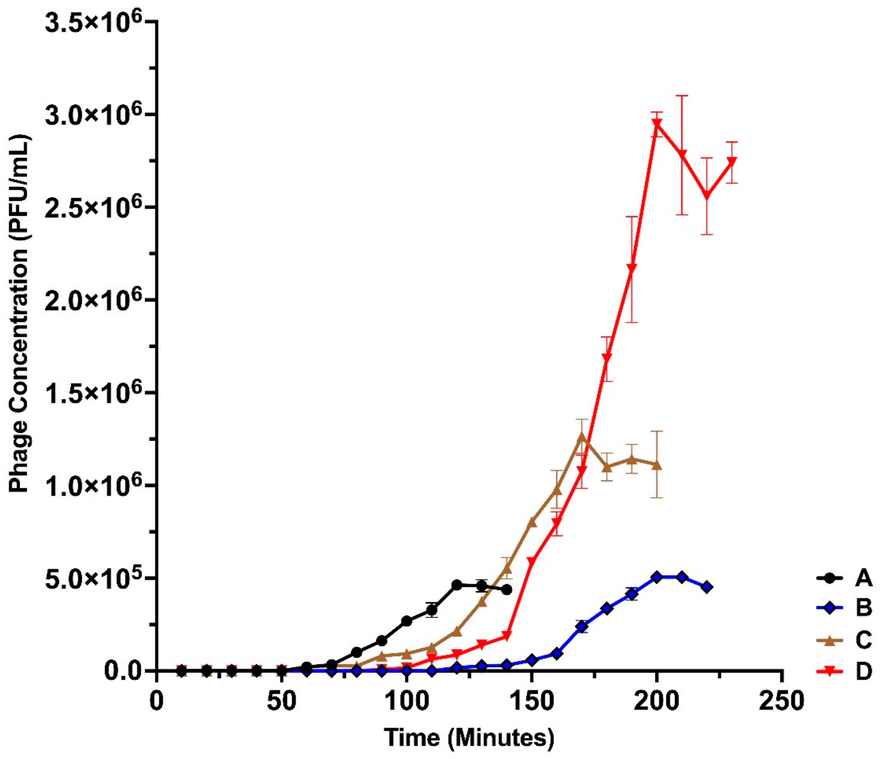Microorganisms 10 00210 g004