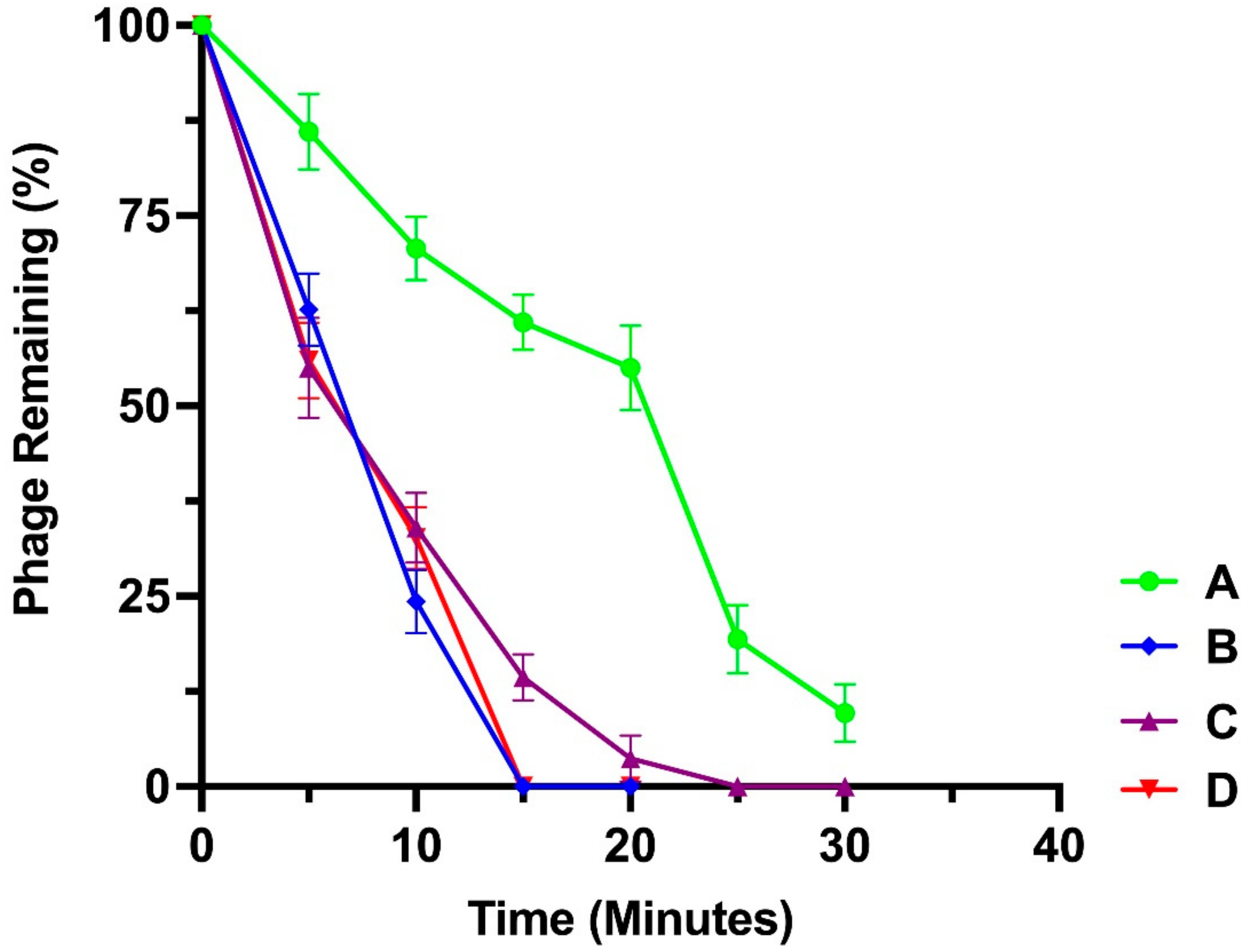 Microorganisms 10 00210 g005