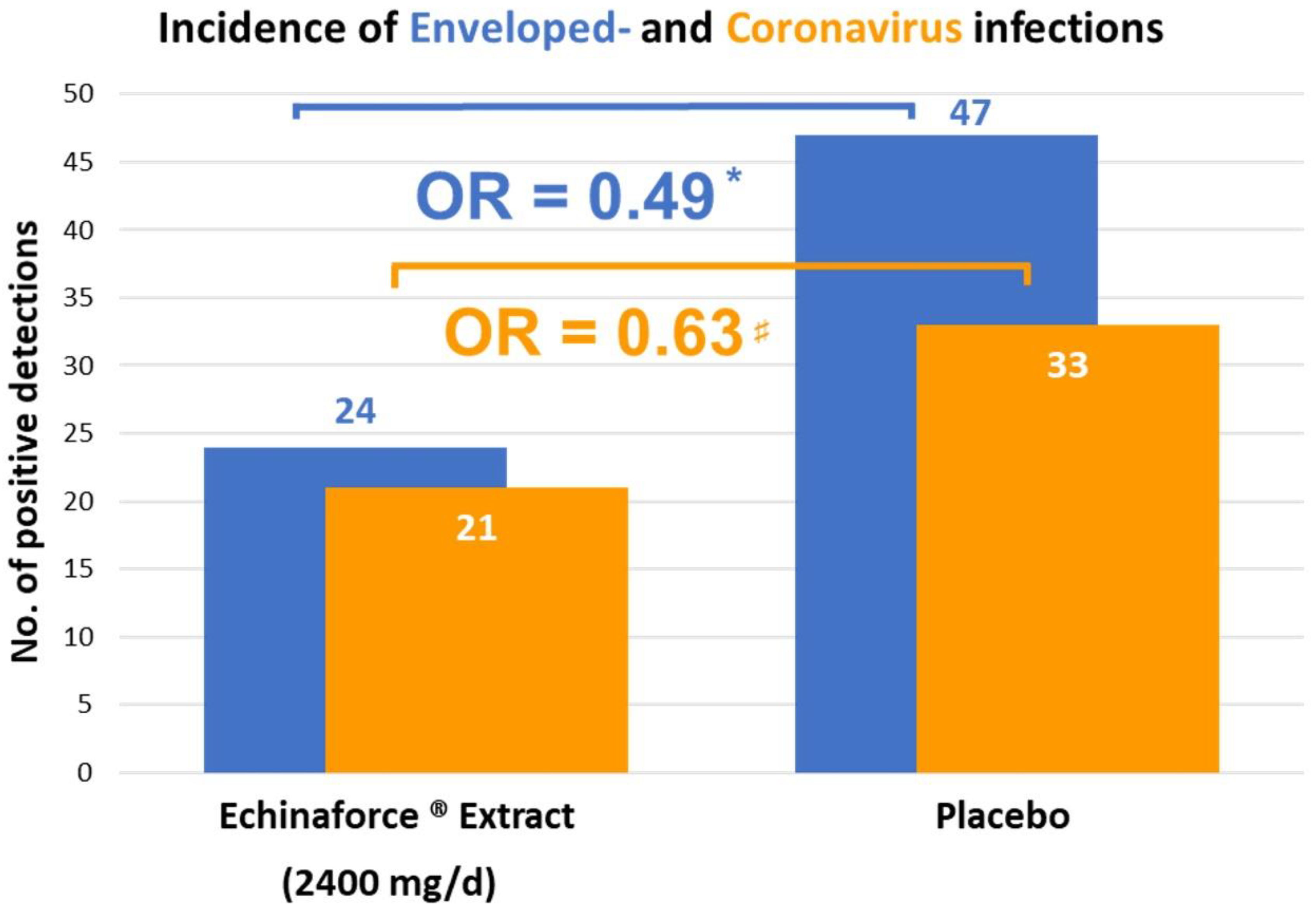 Microorganisms 10 00211 g002