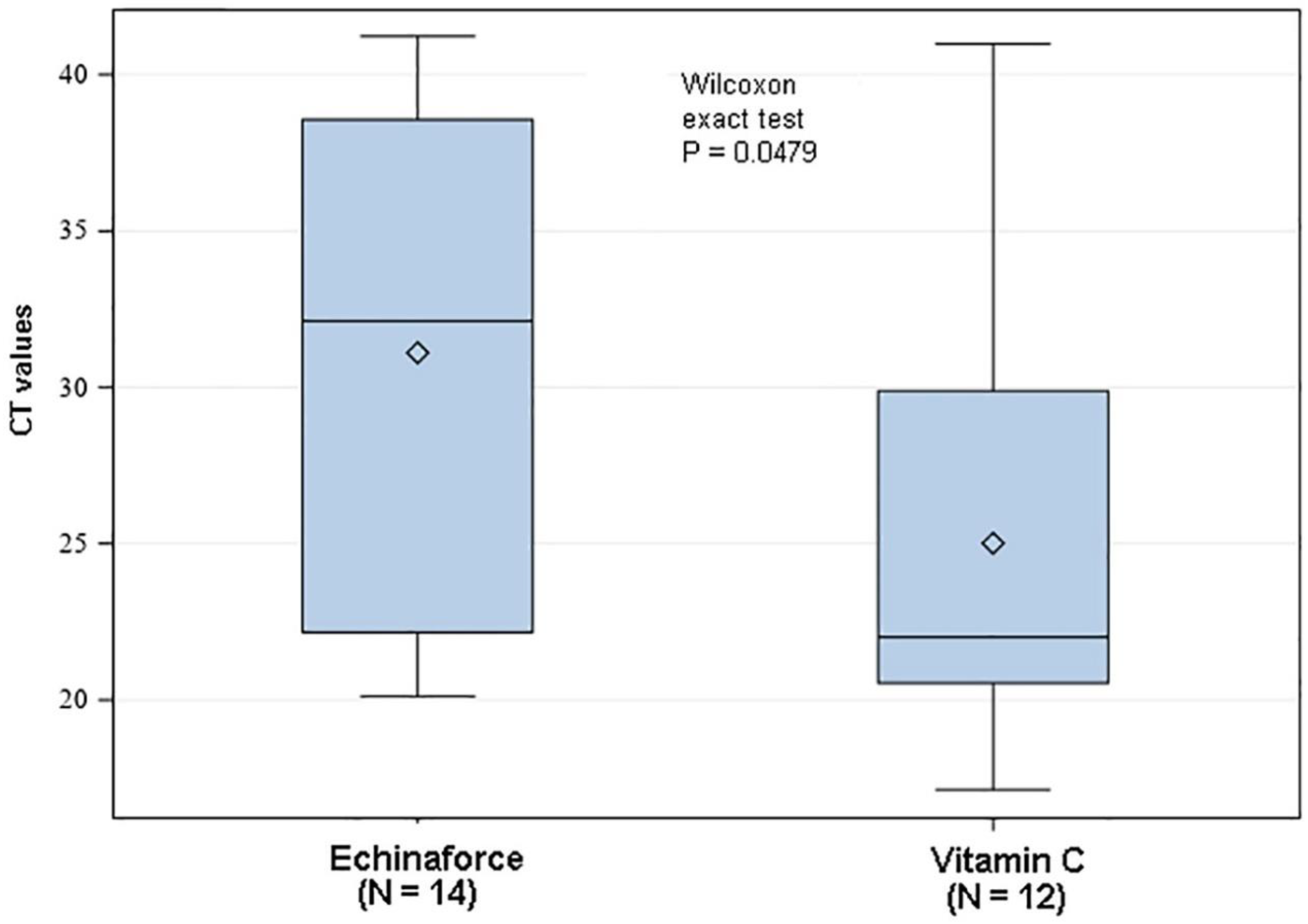 Microorganisms 10 00211 g003