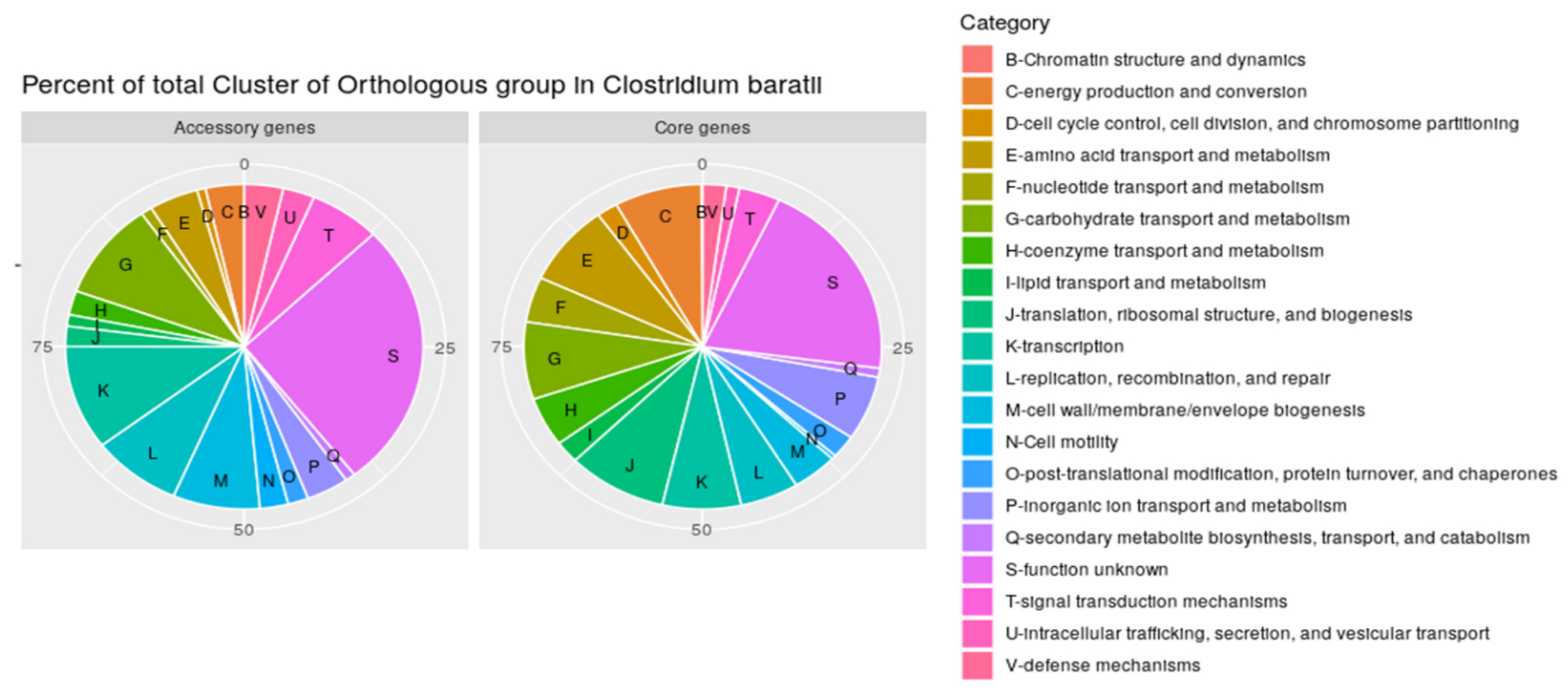 Microorganisms 10 00213 g003
