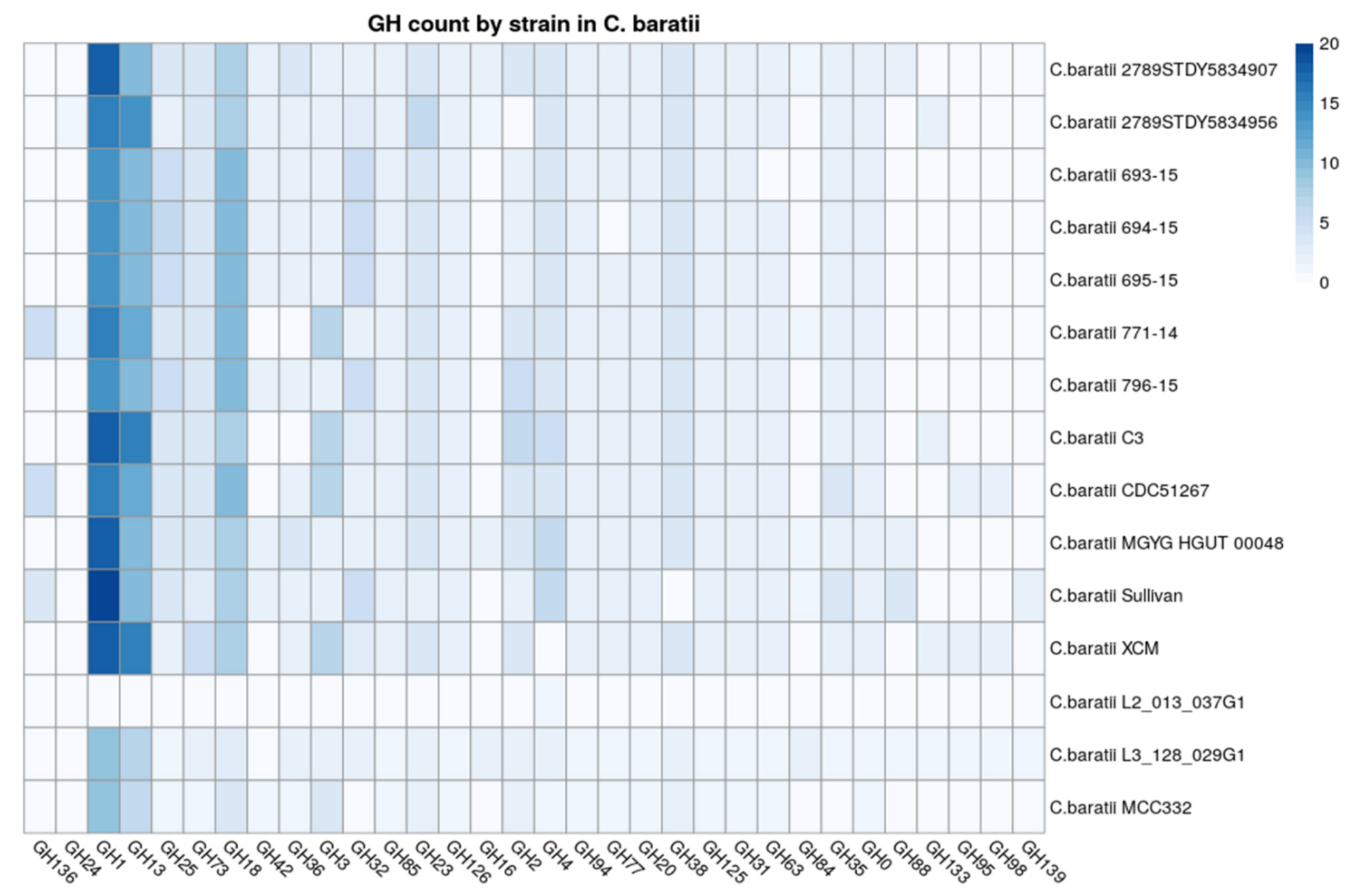 Microorganisms 10 00213 g004