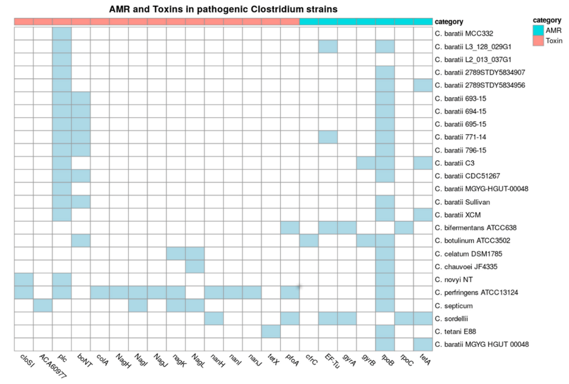 Microorganisms 10 00213 g005