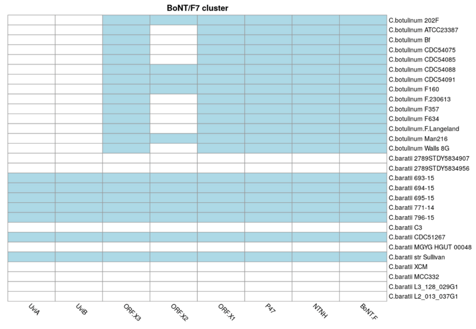 Microorganisms 10 00213 g007