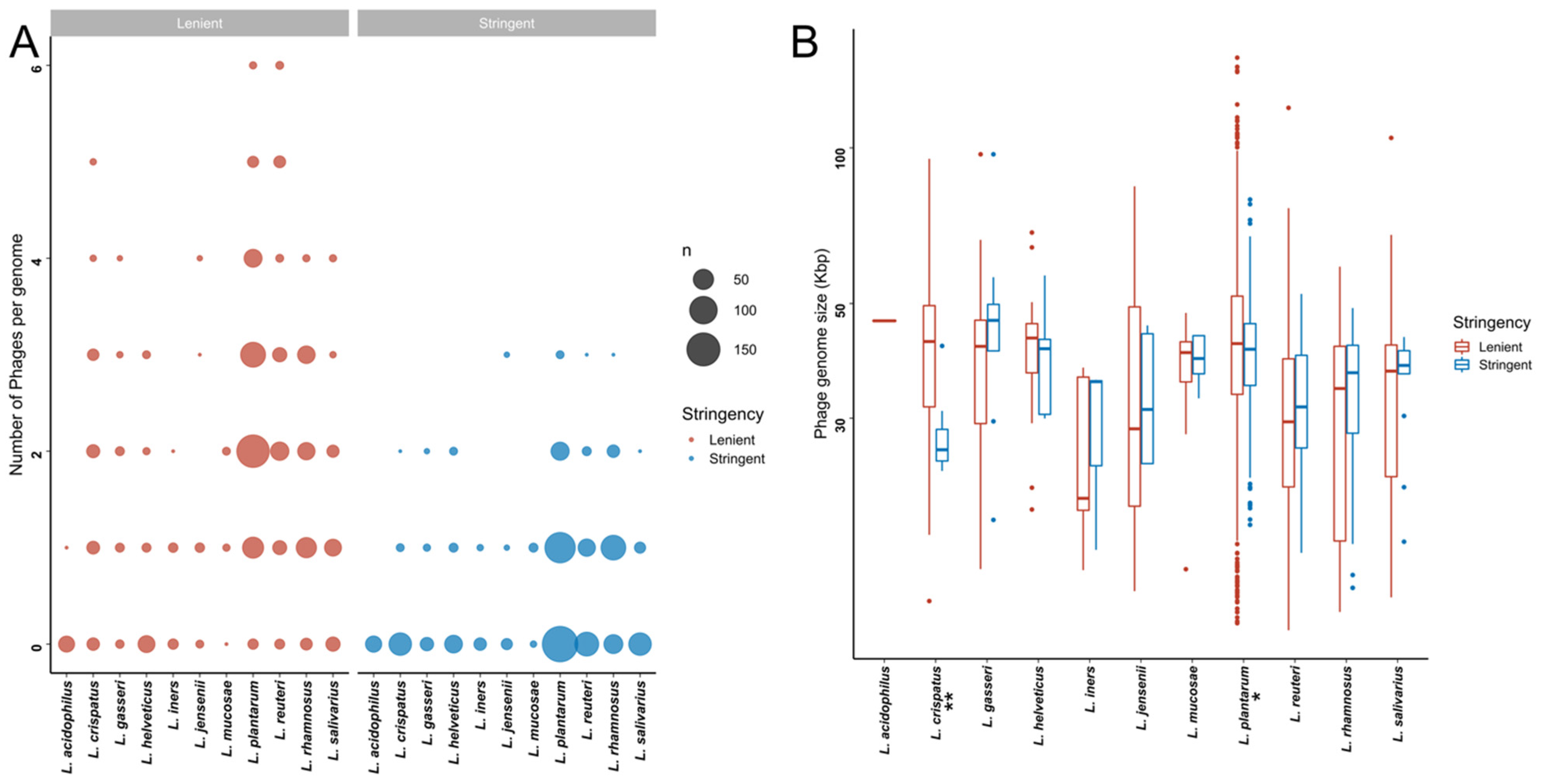 Microorganisms 10 00214 g003