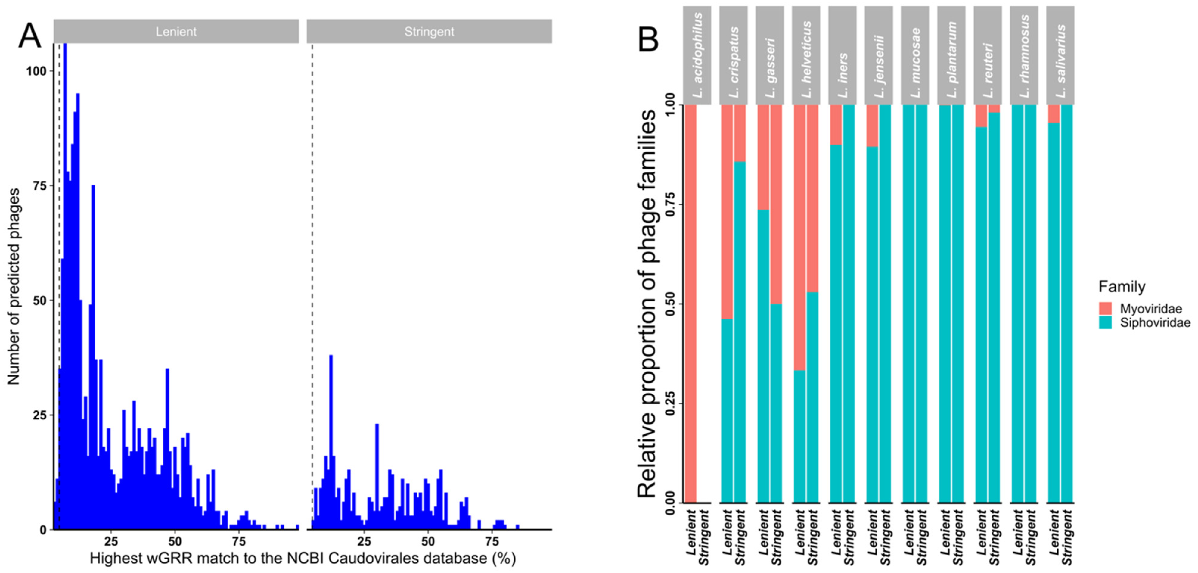 Microorganisms 10 00214 g004